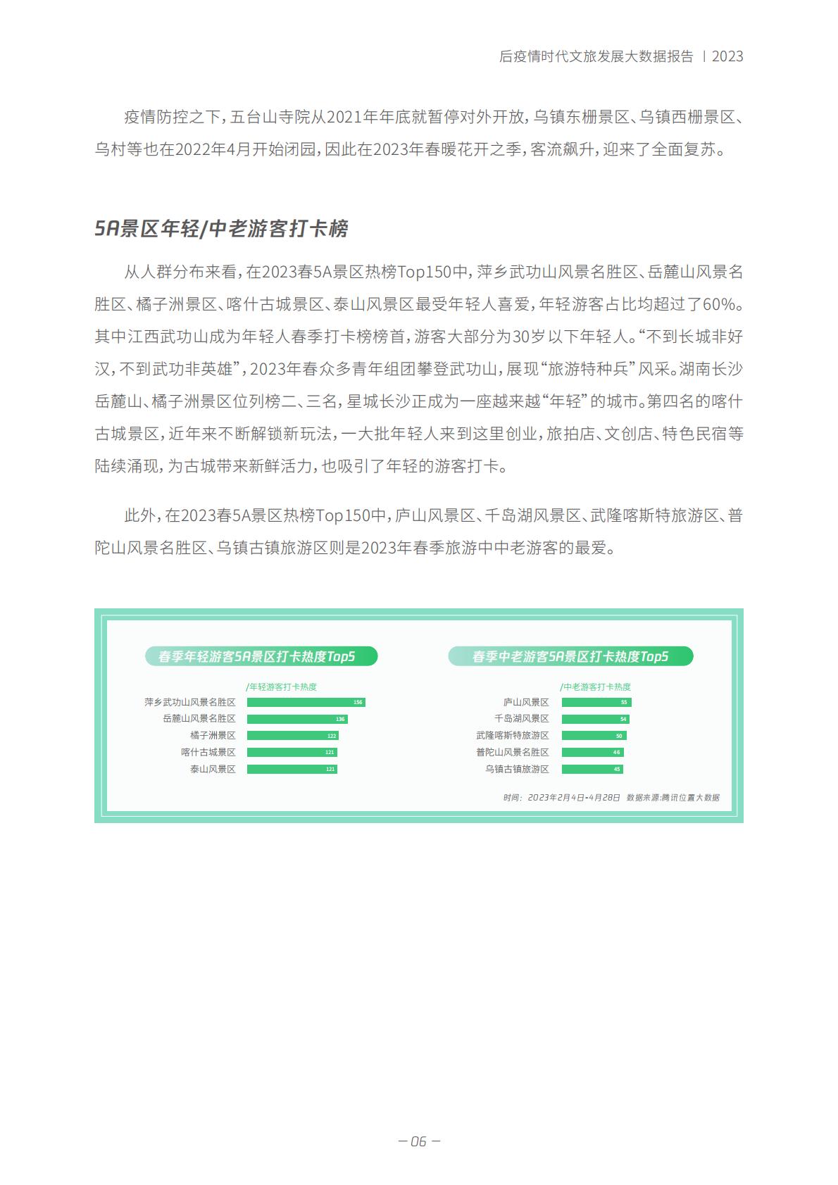 春天里 的新文旅——后疫情时代-2023.06-35页.pdf