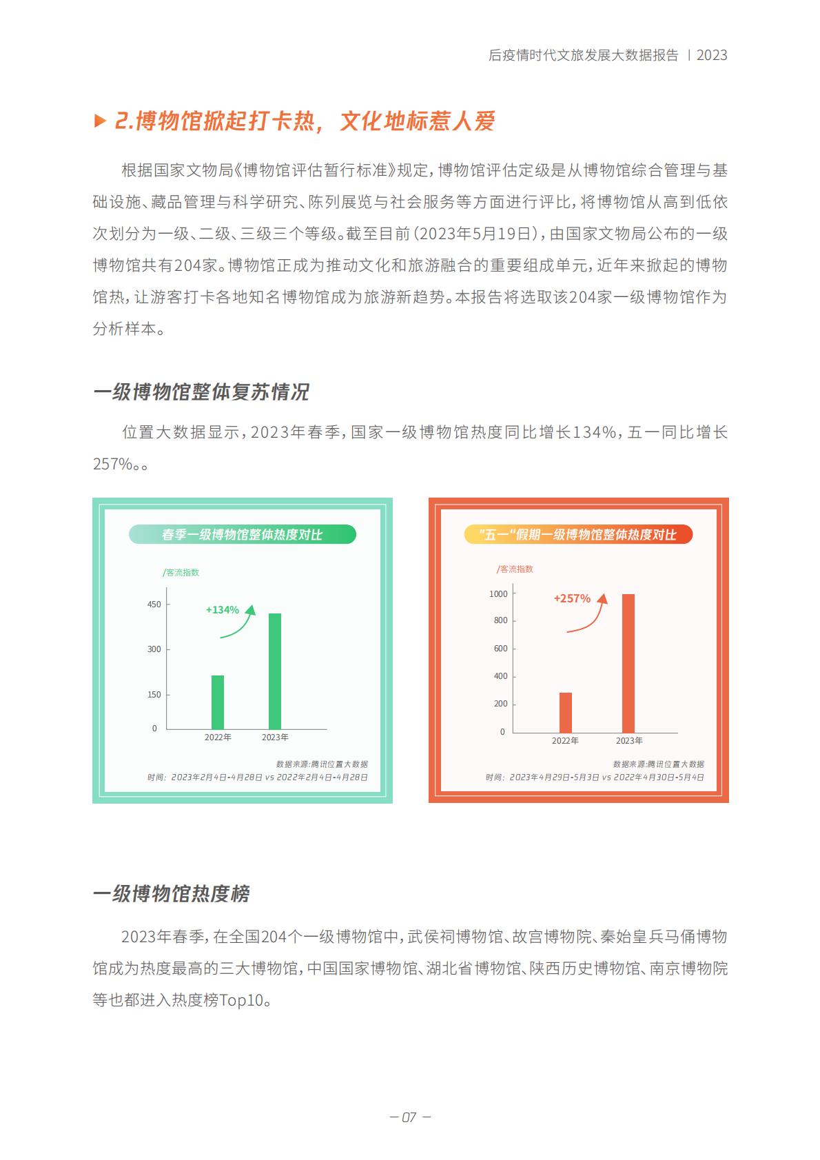春天里 的新文旅——后疫情时代-2023.06-35页.pdf