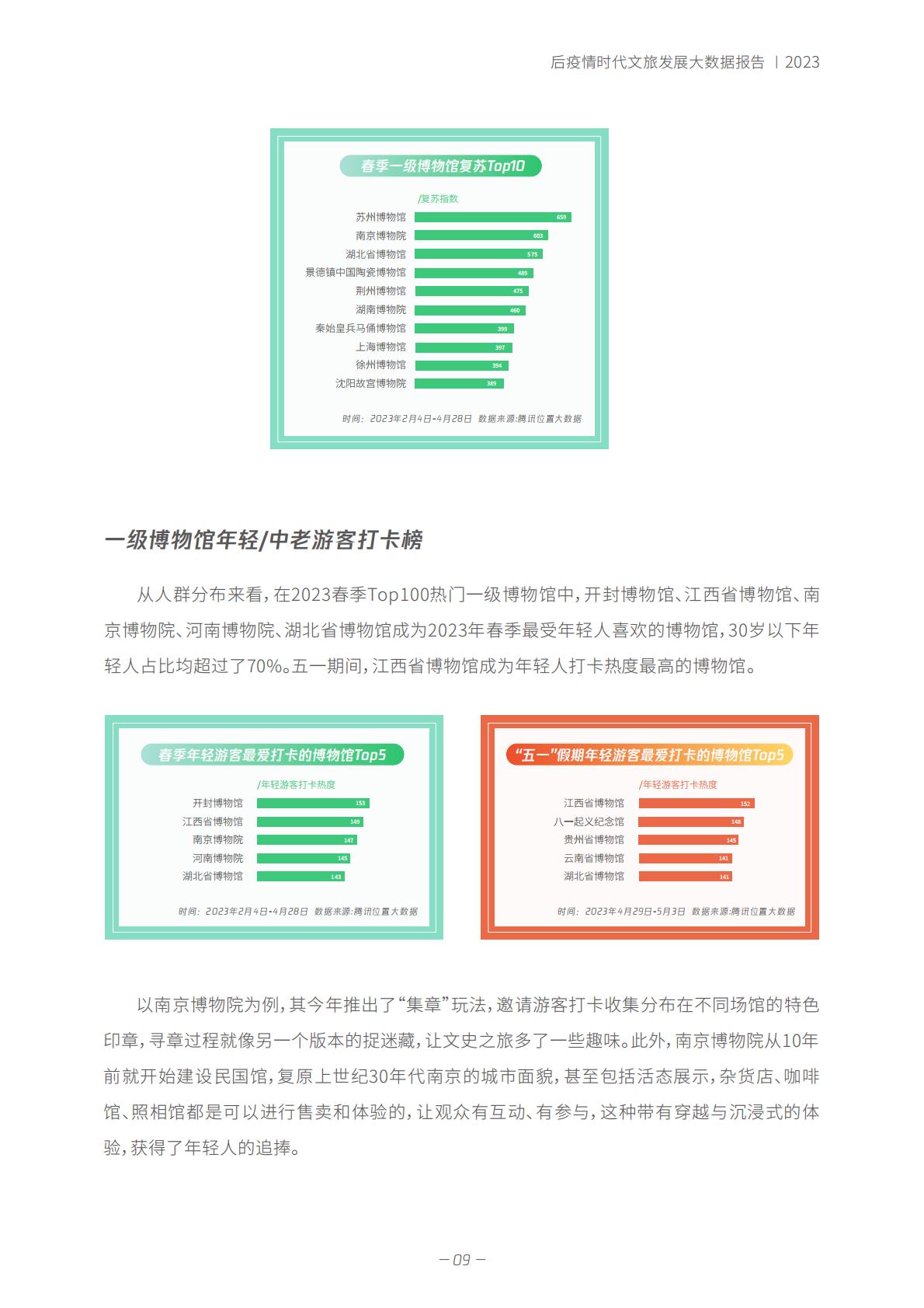 春天里 的新文旅——后疫情时代-2023.06-35页.pdf