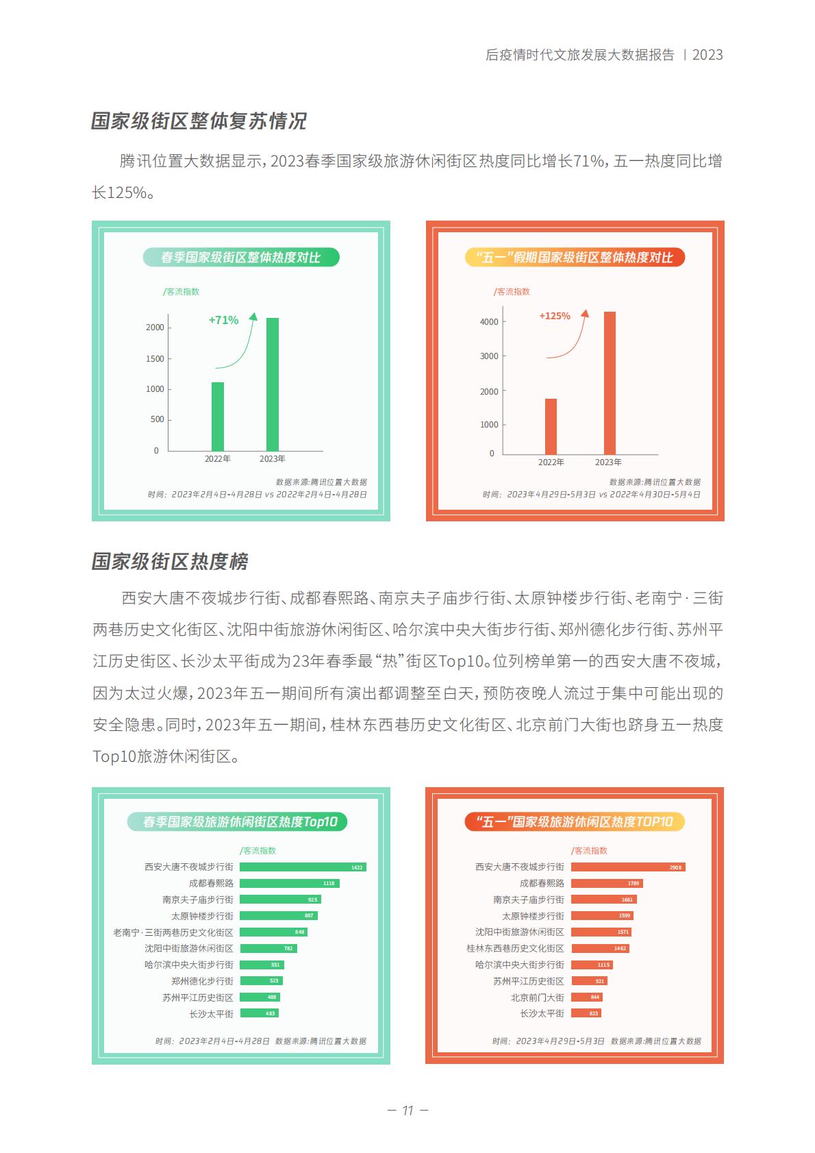 春天里 的新文旅——后疫情时代-2023.06-35页.pdf