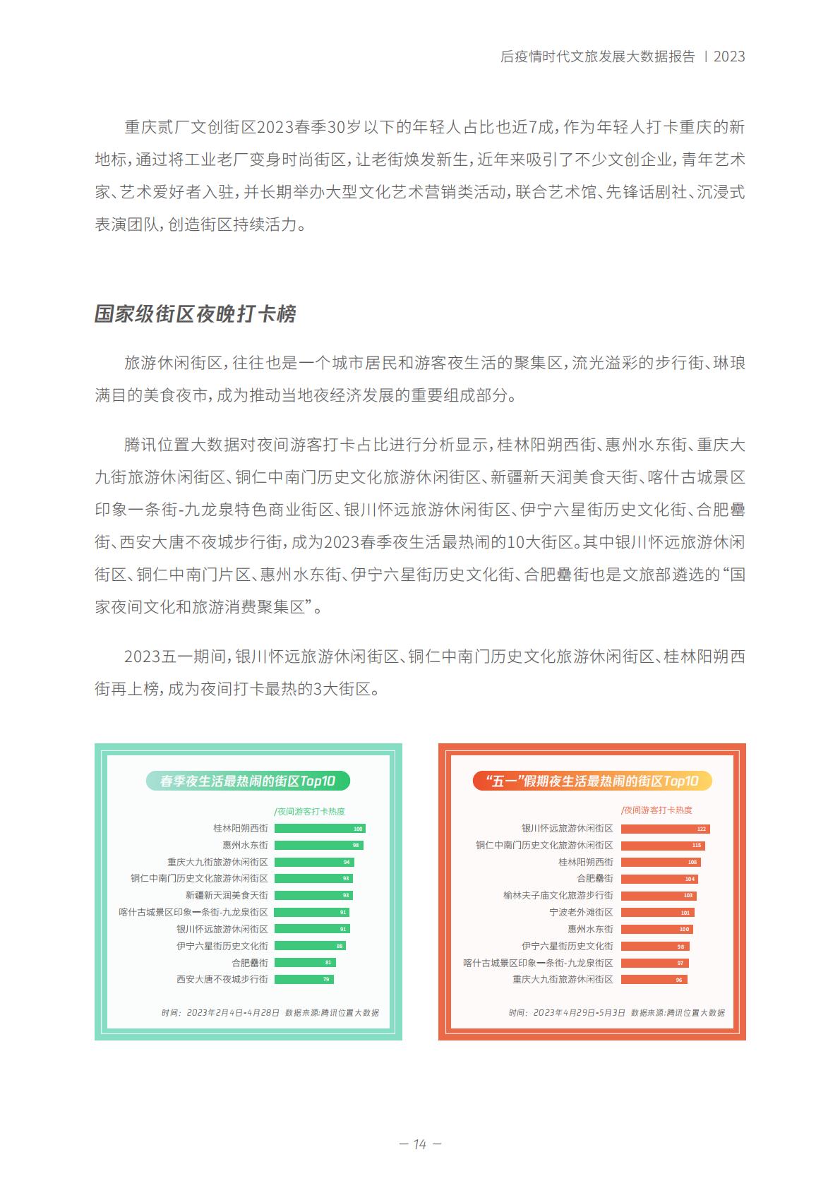 春天里 的新文旅——后疫情时代-2023.06-35页.pdf