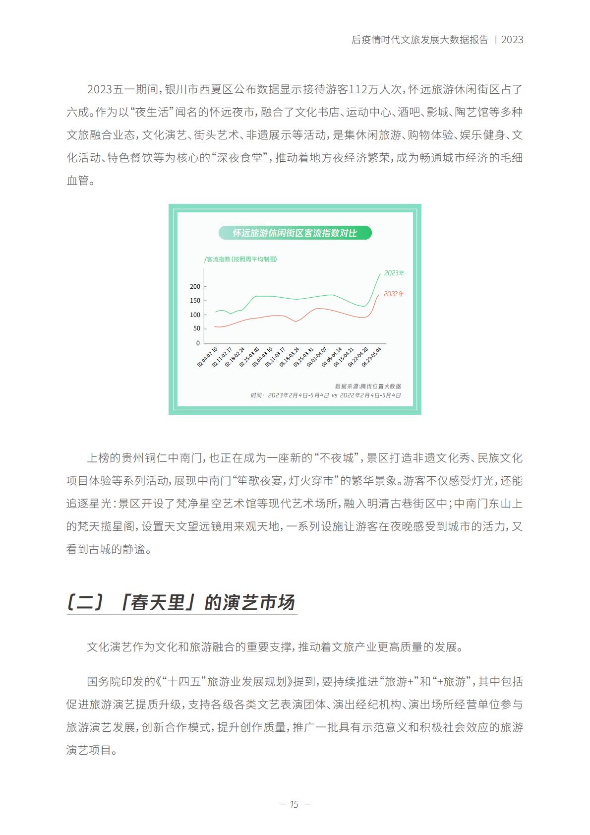 春天里 的新文旅——后疫情时代-2023.06-35页.pdf