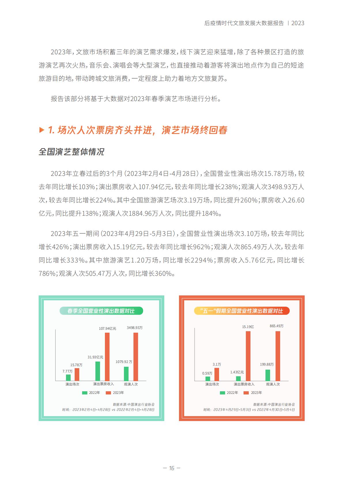春天里 的新文旅——后疫情时代-2023.06-35页.pdf