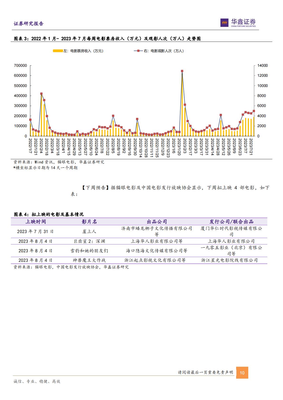 传媒行业周报：VR及AI赋能IP文旅虚实融合新体验新增量-20230731-华鑫证券-21页.pdf