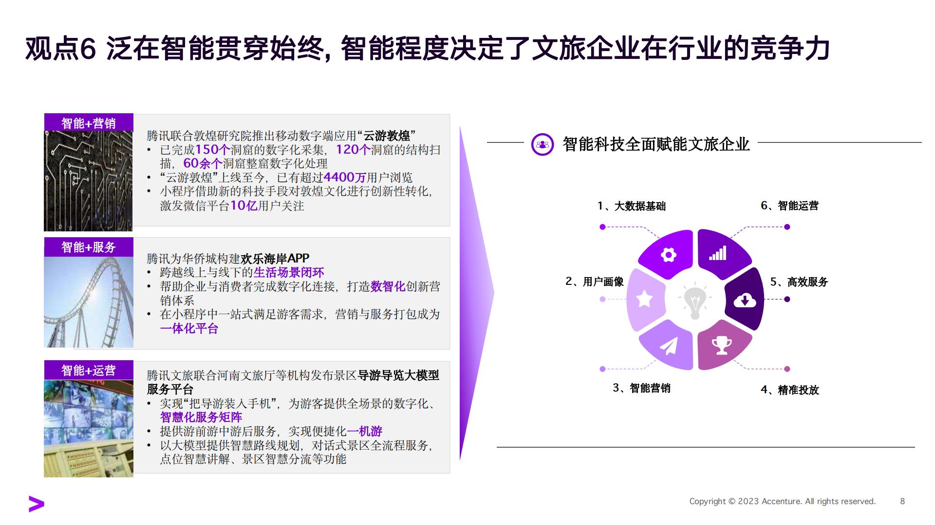 埃森哲-科技重塑文旅体验-2023.09-18页.pdf