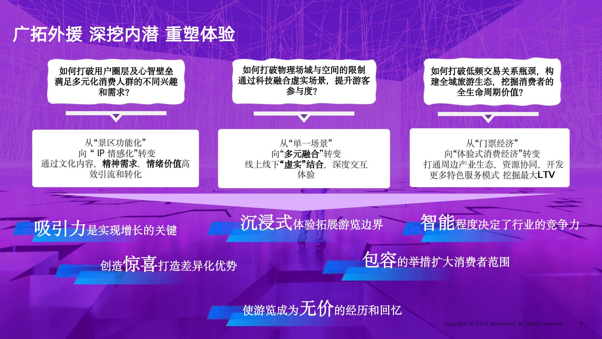 埃森哲-科技重塑文旅体验-2023.09-18页.pdf