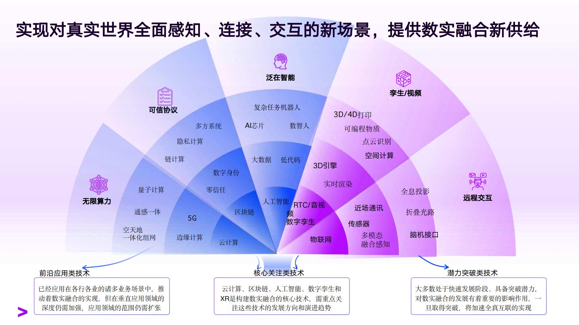 埃森哲-科技重塑文旅体验-2023.09-18页.pdf