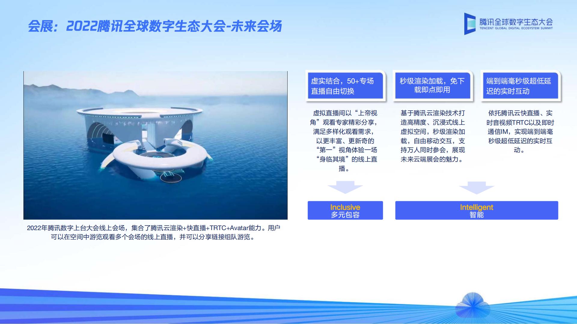 埃森哲-科技重塑文旅体验-2023.09-18页.pdf