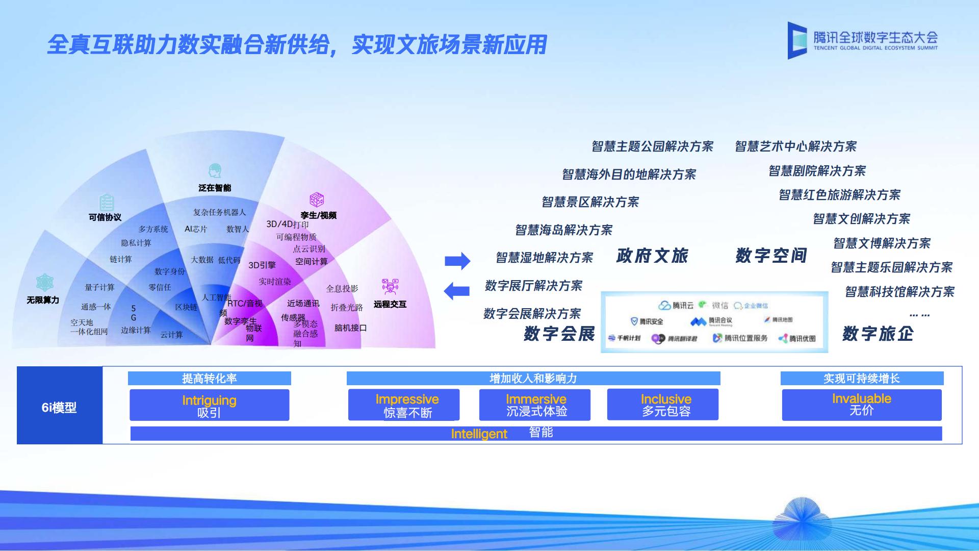 埃森哲-科技重塑文旅体验-2023.09-18页.pdf