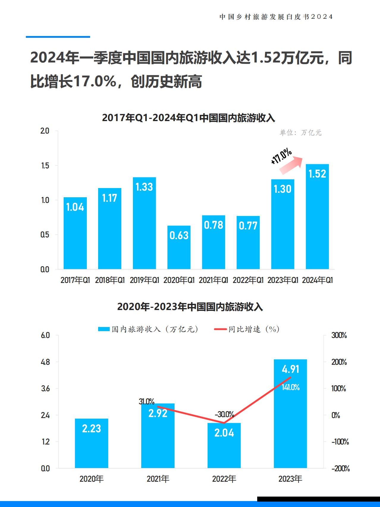 2024中国乡村旅游发展白皮书-极数-.pdf