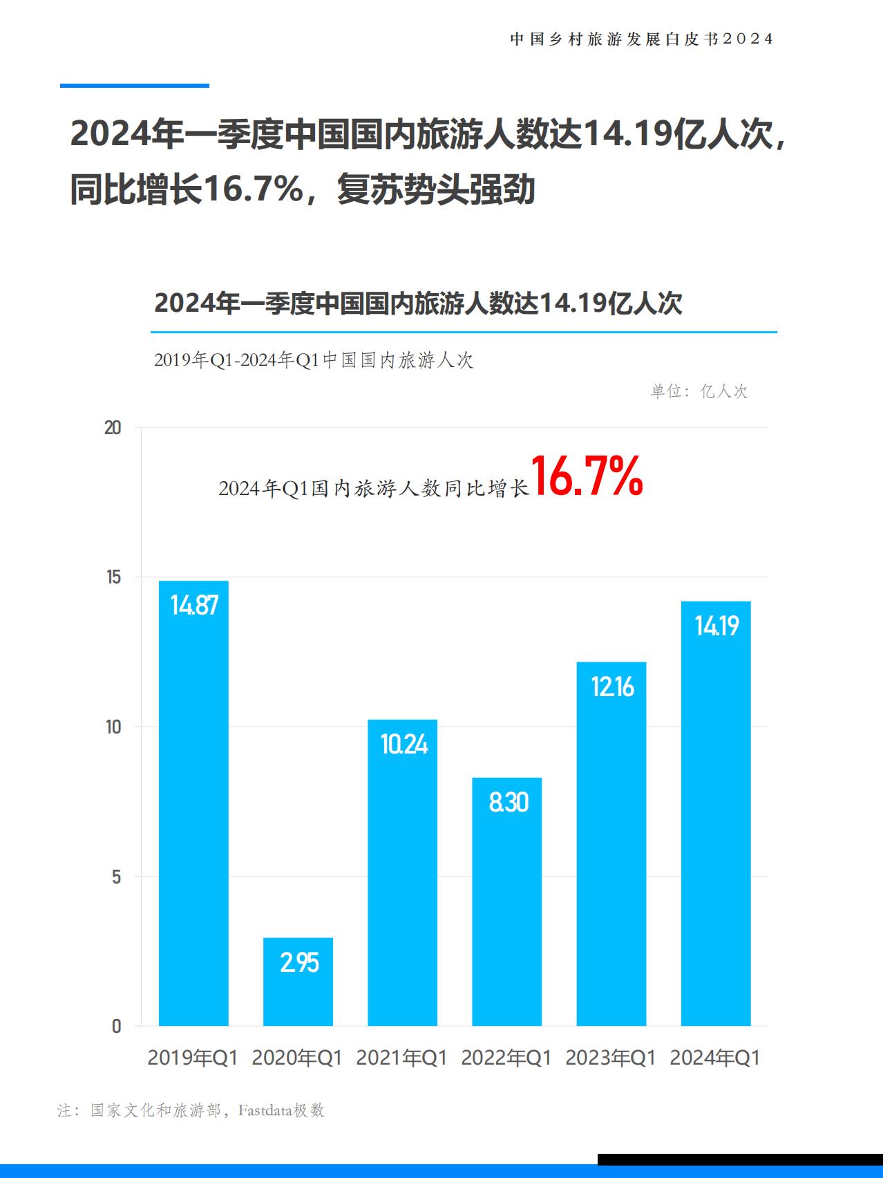 2024中国乡村旅游发展白皮书-极数-.pdf