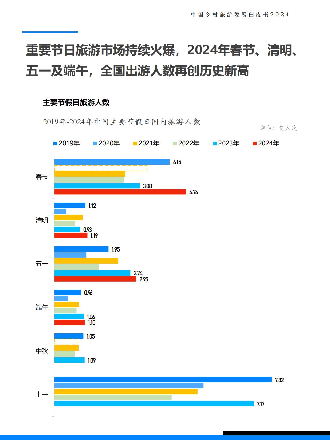 2024中国乡村旅游发展白皮书-极数-.pdf