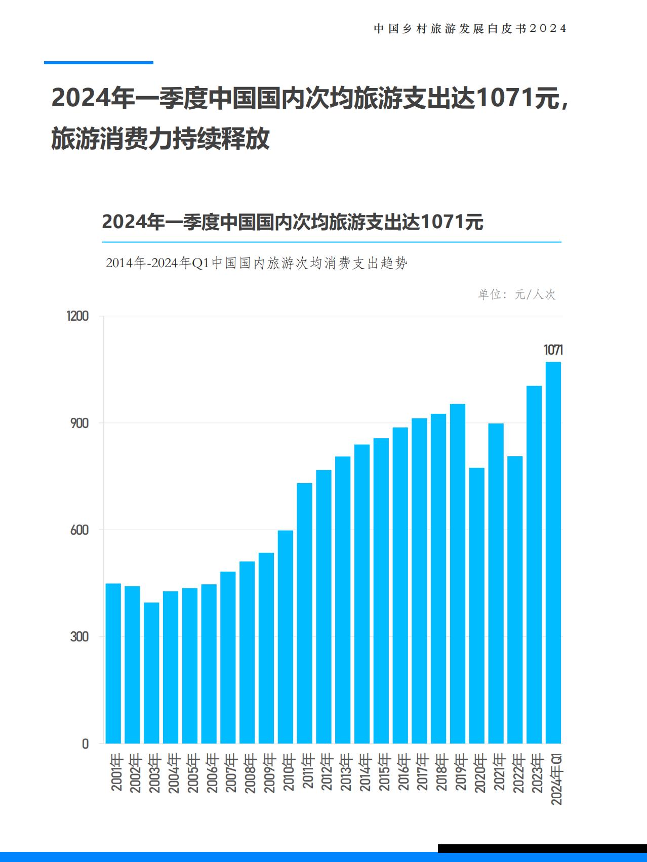 2024中国乡村旅游发展白皮书-极数-.pdf