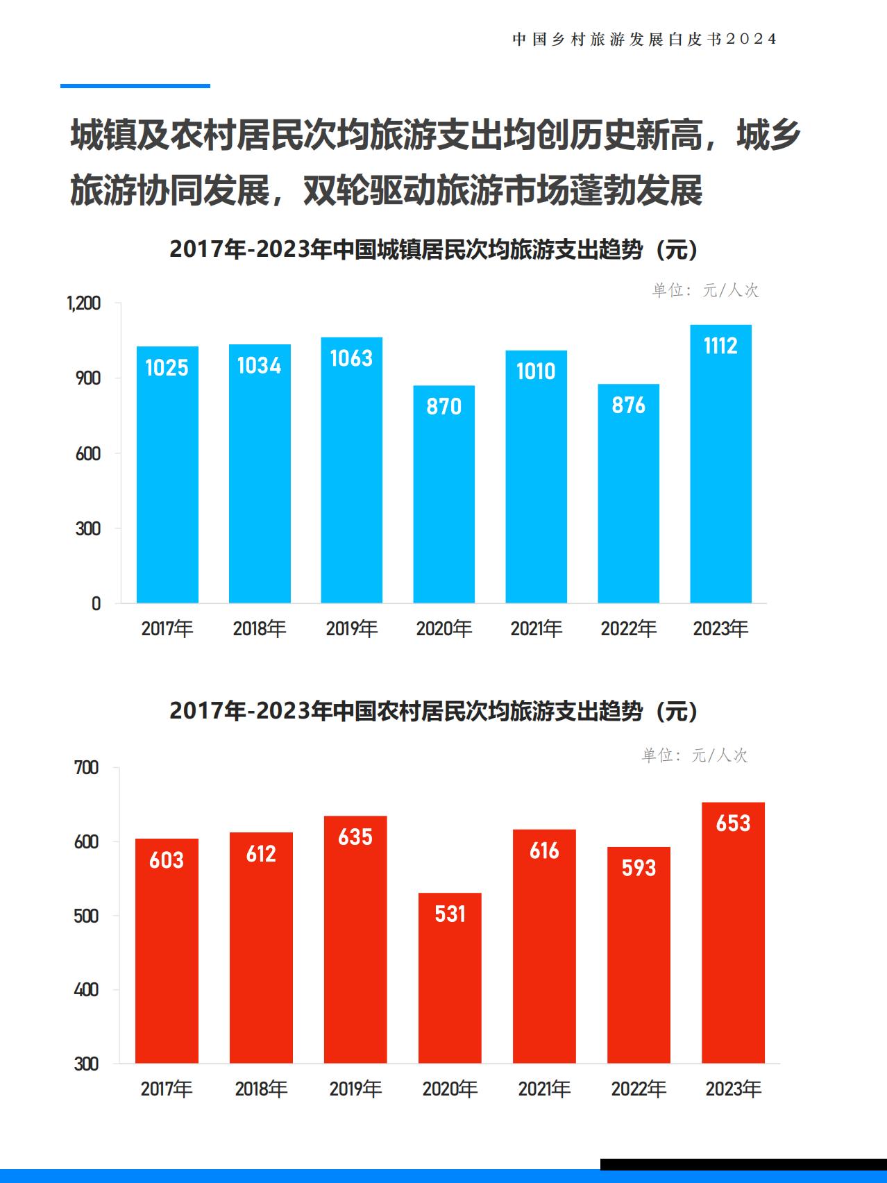 2024中国乡村旅游发展白皮书-极数-.pdf