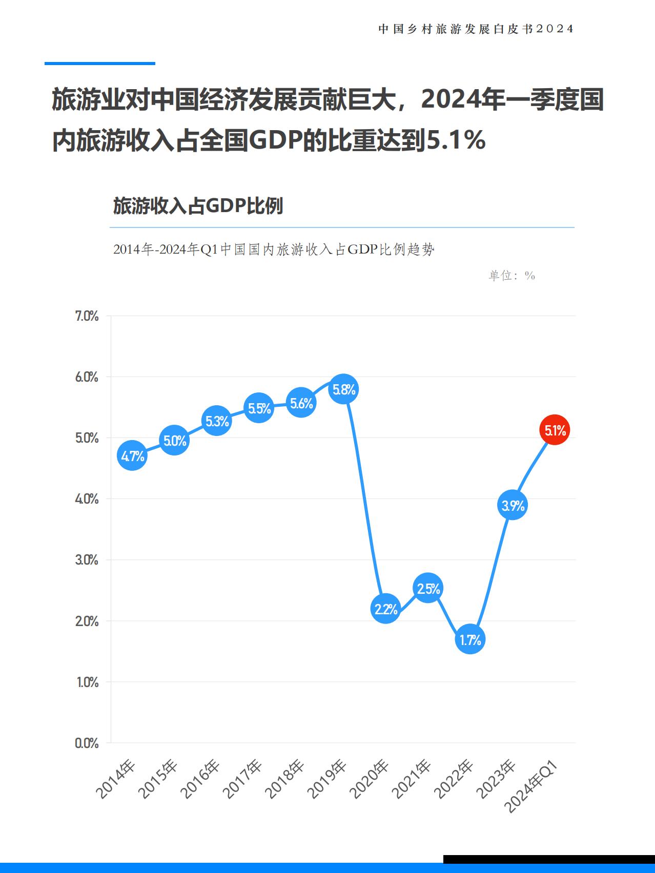 2024中国乡村旅游发展白皮书-极数-.pdf