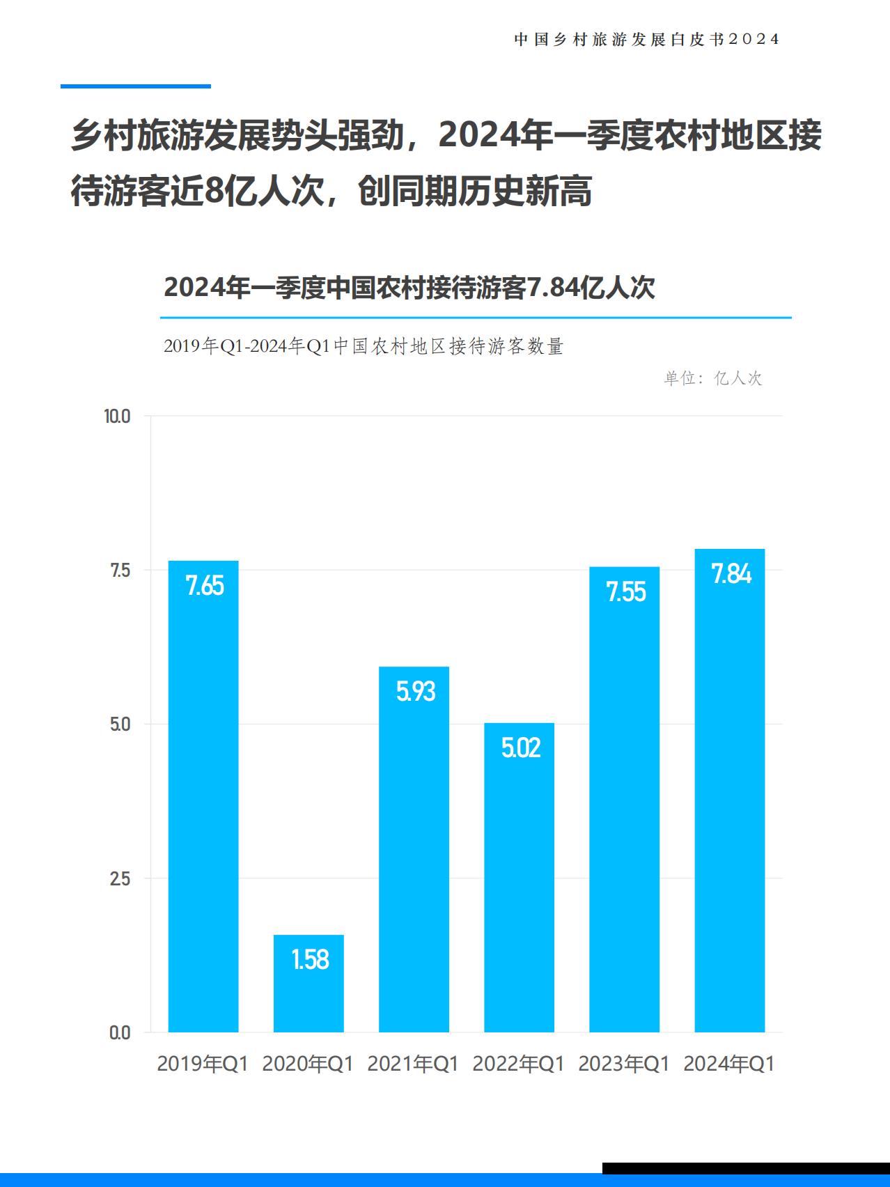 2024中国乡村旅游发展白皮书-极数-.pdf