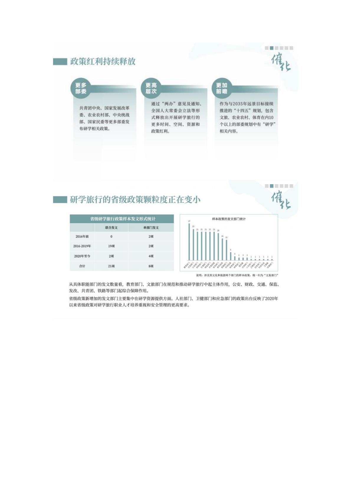 中国研学旅行发展报告2022-2023.pdf