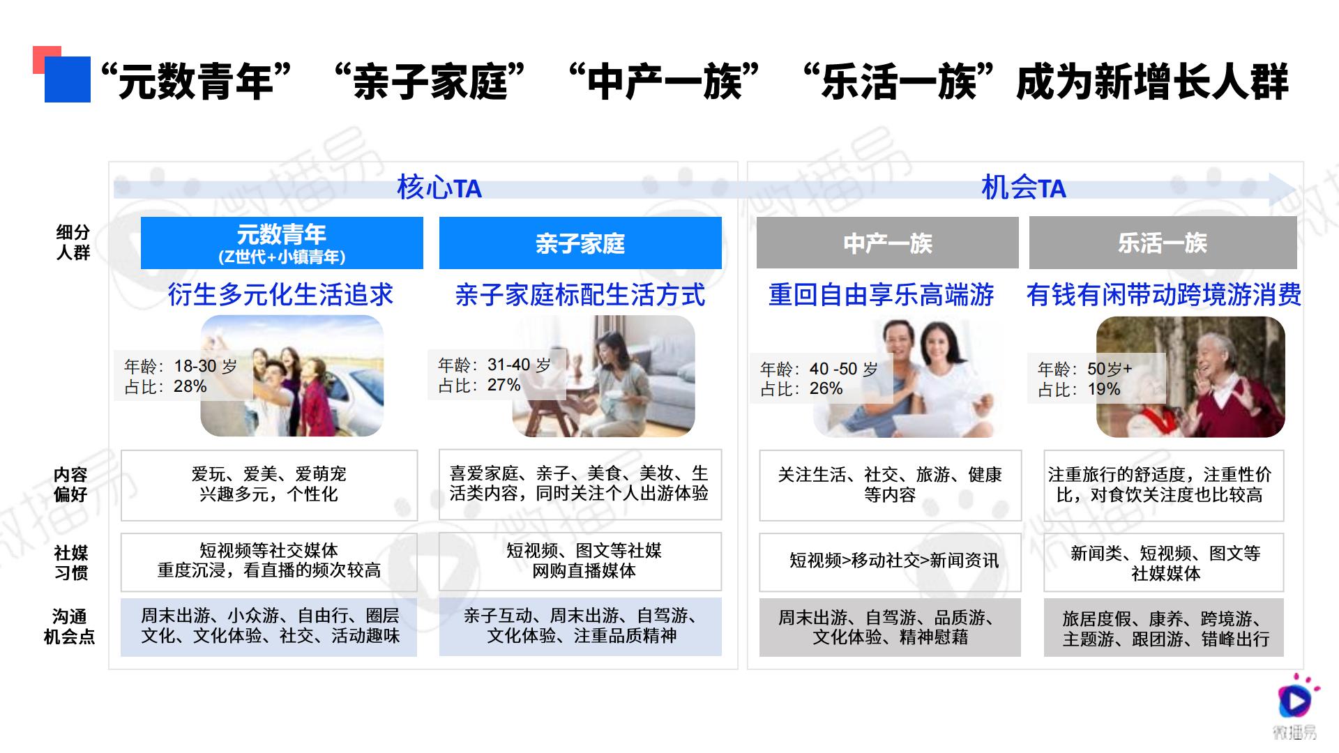 2024文旅行业社交媒体AI营销解决方案-微播易-71页.pdf