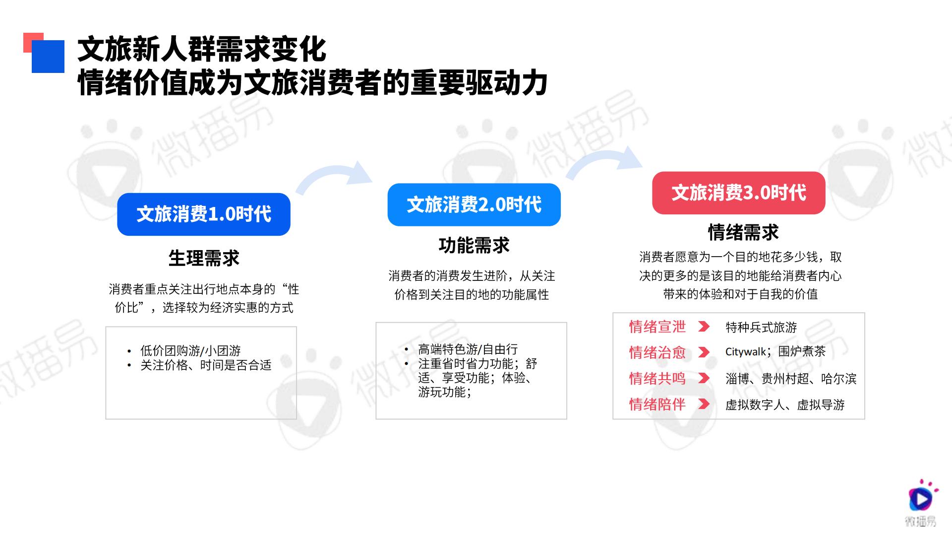 2024文旅行业社交媒体AI营销解决方案-微播易-71页.pdf