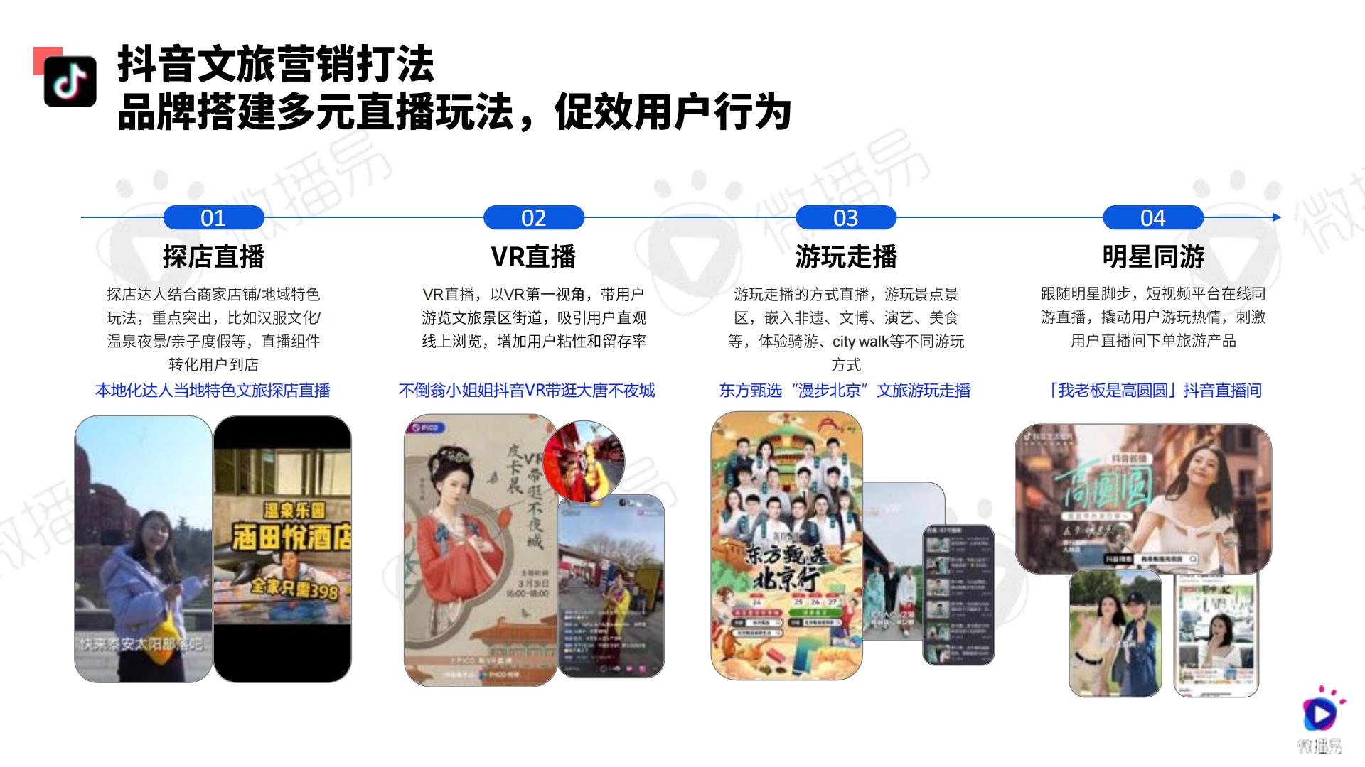 2024文旅行业社交媒体AI营销解决方案-微播易-71页.pdf