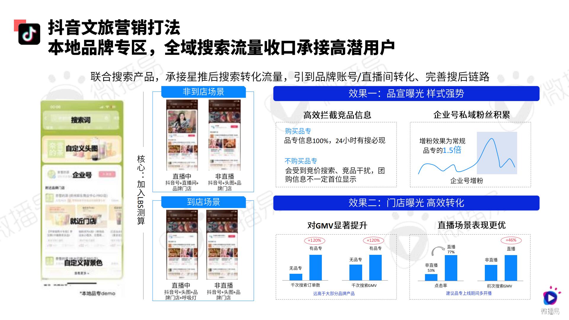 2024文旅行业社交媒体AI营销解决方案-微播易-71页.pdf