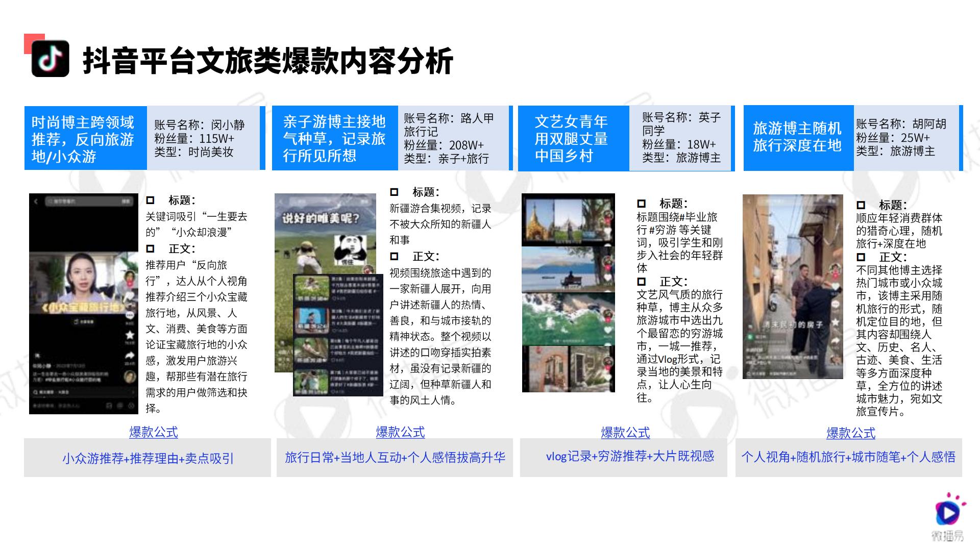 2024文旅行业社交媒体AI营销解决方案-微播易-71页.pdf
