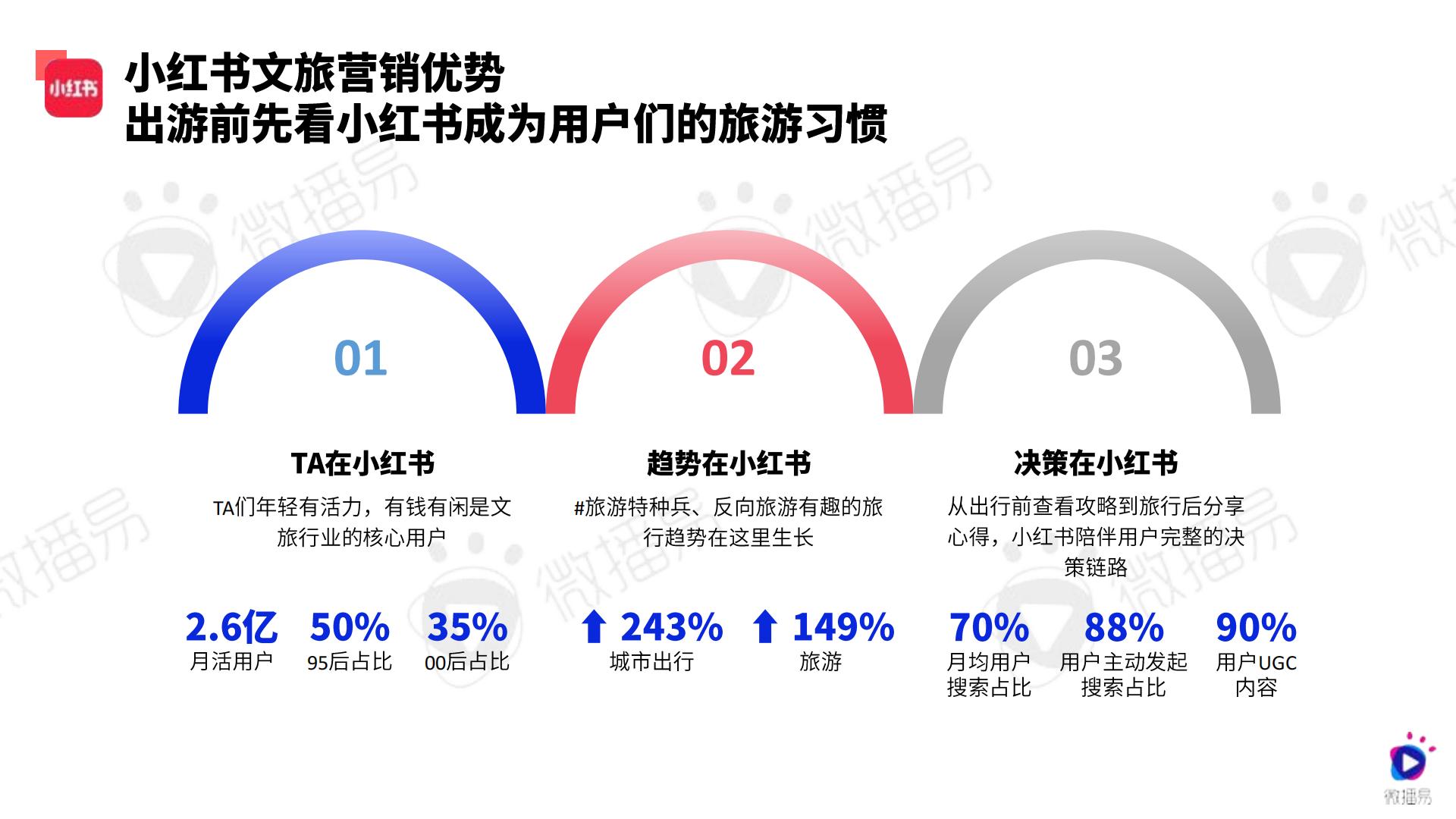2024文旅行业社交媒体AI营销解决方案-微播易-71页.pdf