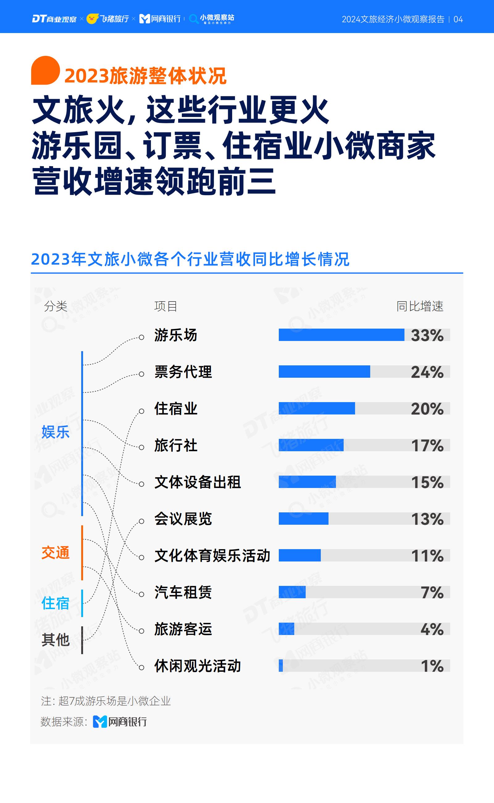 2024文旅经济小微观察报告-商业观察&飞猪.pdf