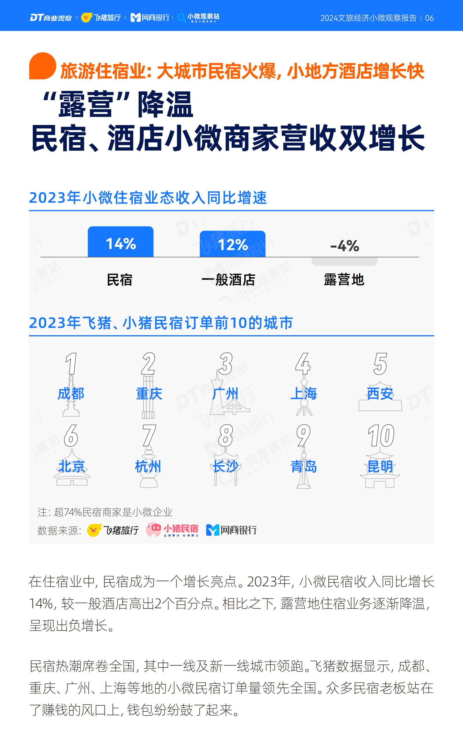 2024文旅经济小微观察报告-商业观察&飞猪.pdf