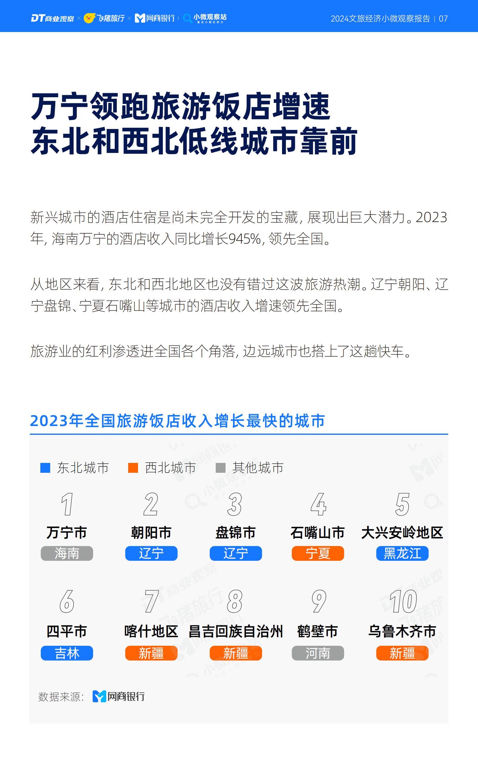 2024文旅经济小微观察报告-商业观察&飞猪.pdf