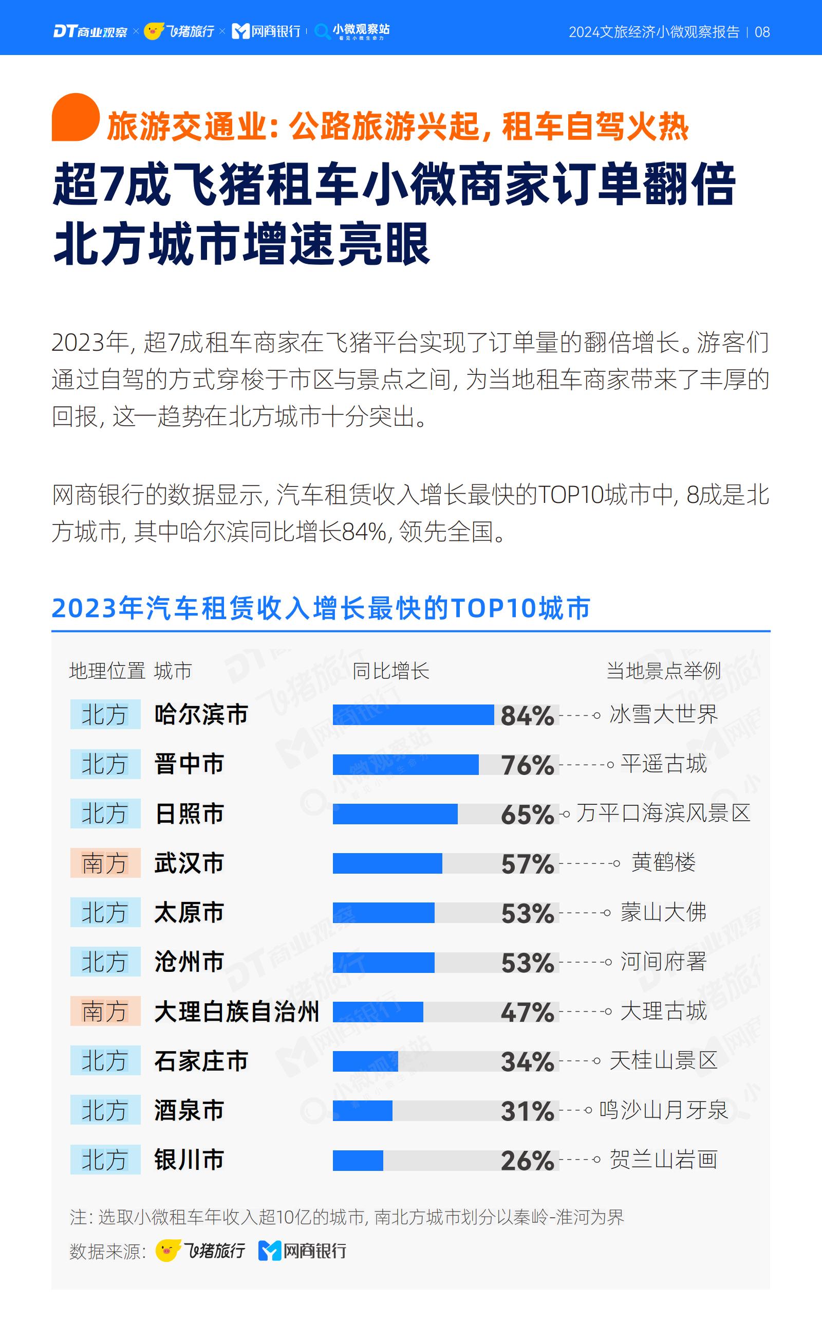 2024文旅经济小微观察报告-商业观察&飞猪.pdf
