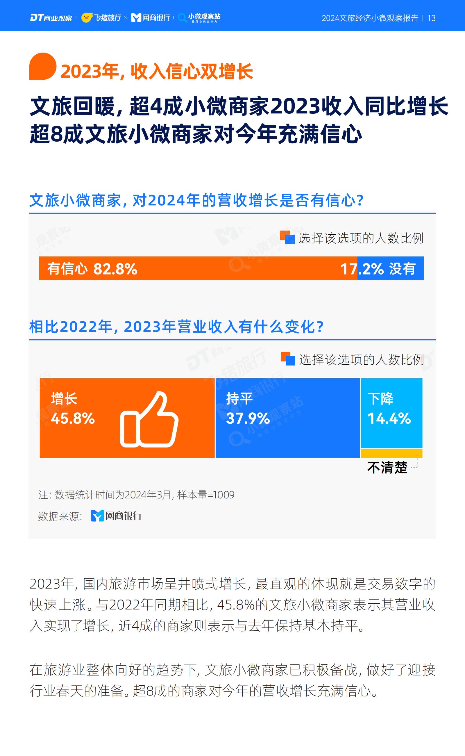 2024文旅经济小微观察报告-商业观察&飞猪.pdf