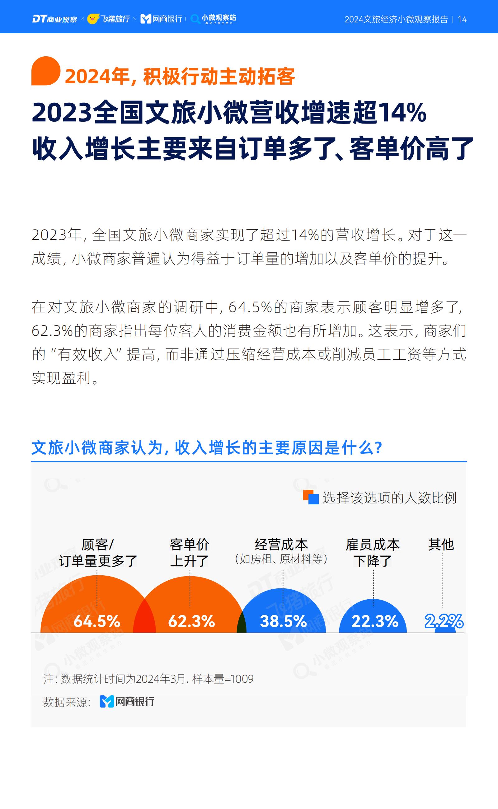 2024文旅经济小微观察报告-商业观察&飞猪.pdf