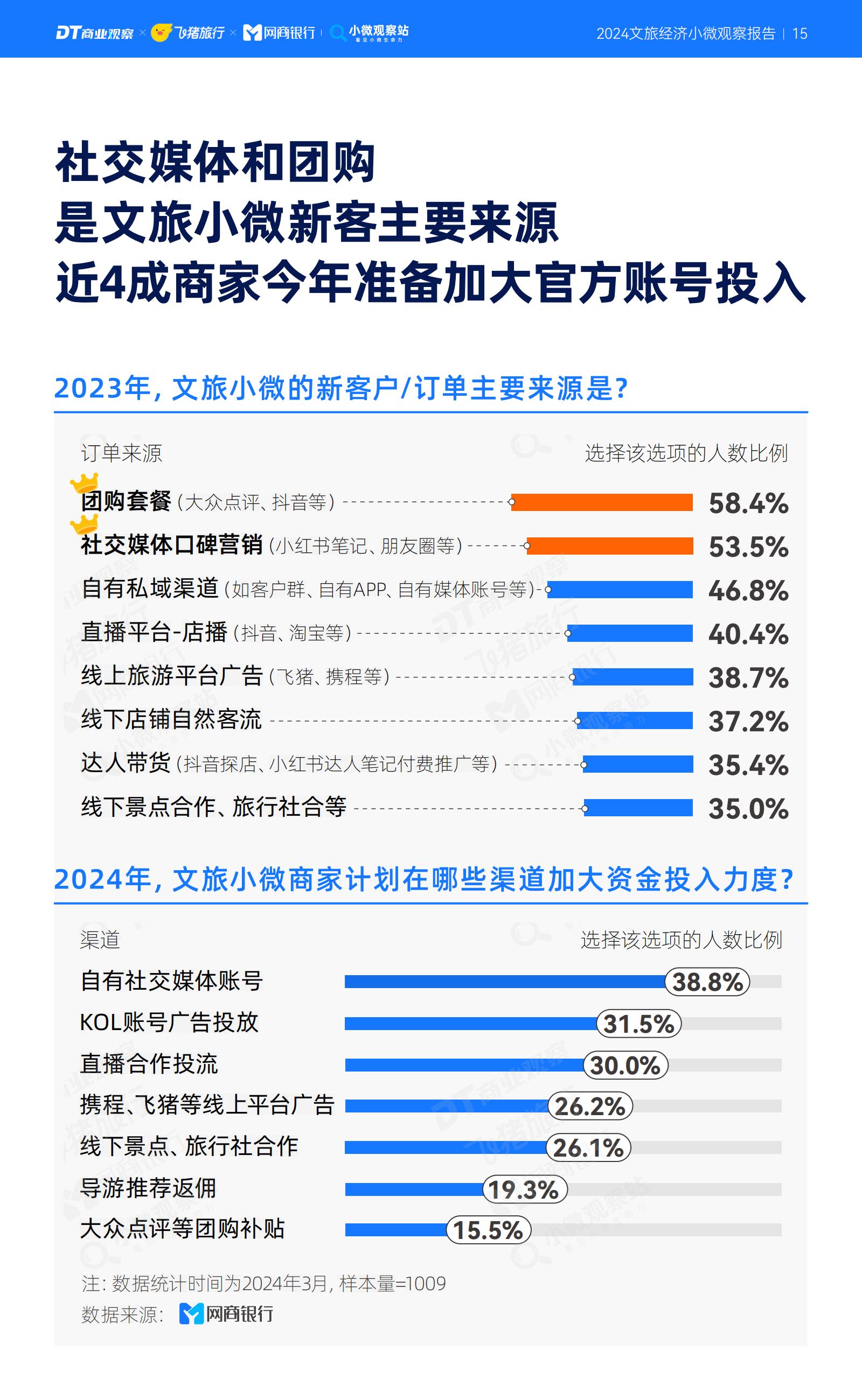 2024文旅经济小微观察报告-商业观察&飞猪.pdf
