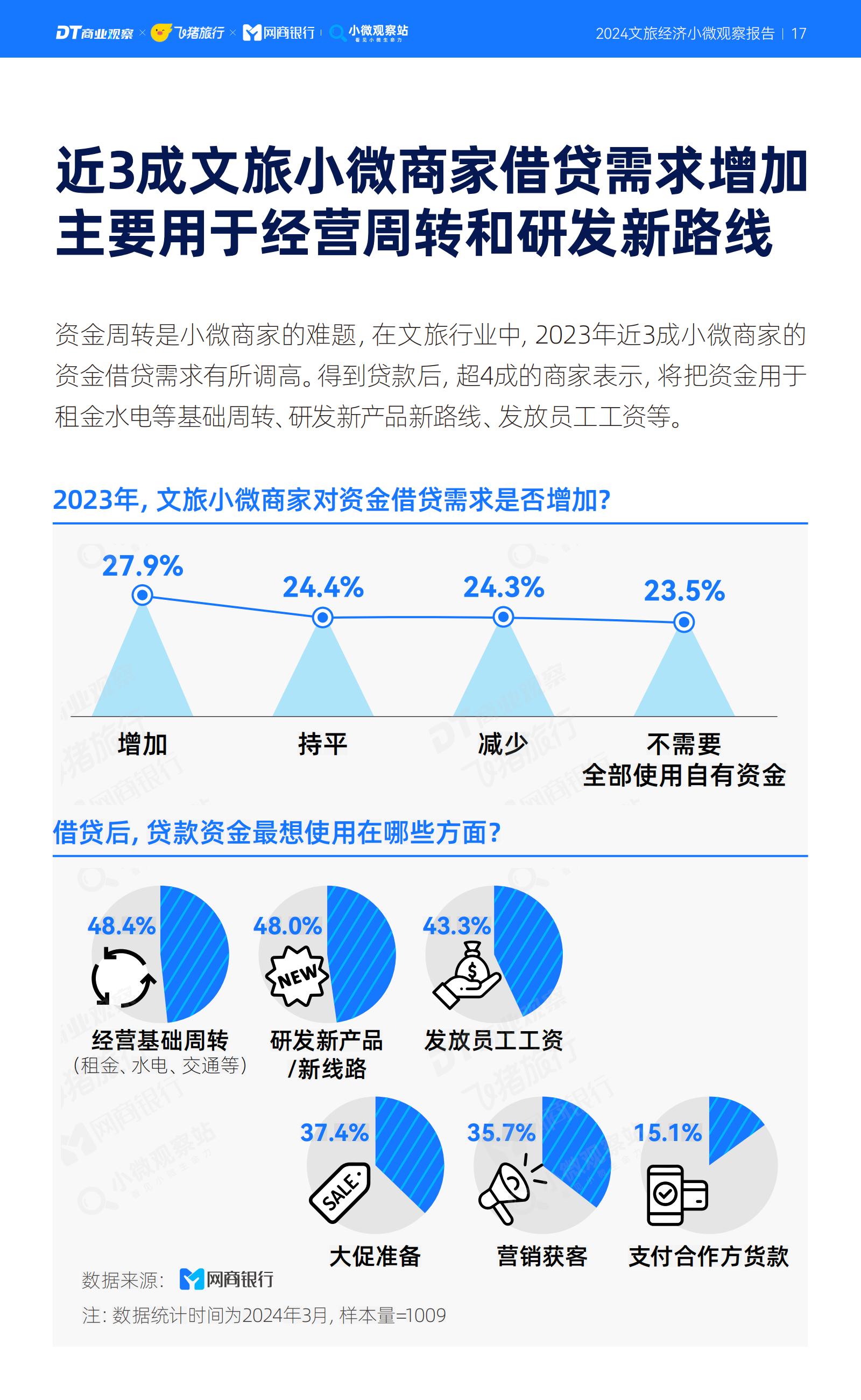 2024文旅经济小微观察报告-商业观察&飞猪.pdf