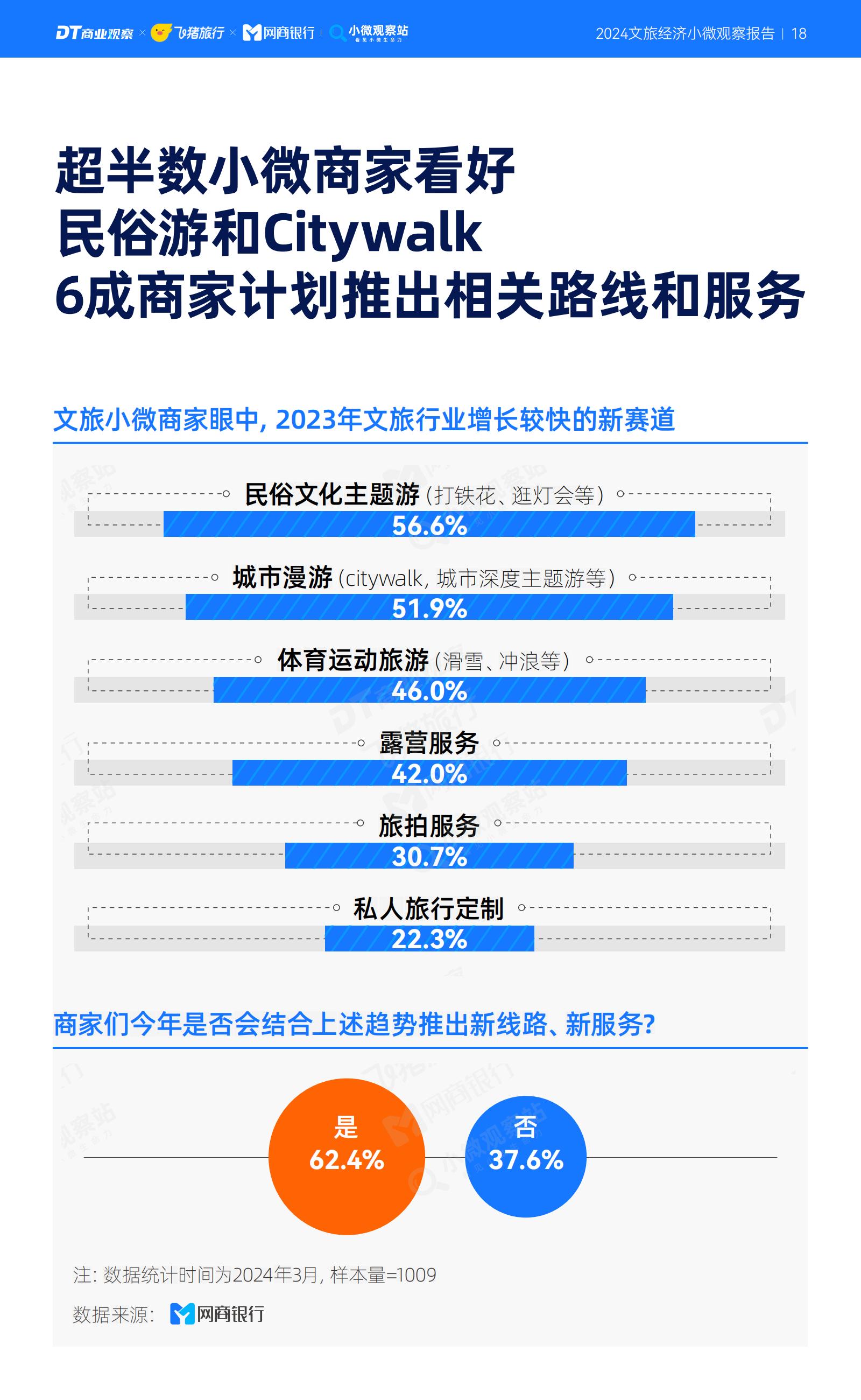 2024文旅经济小微观察报告-商业观察&飞猪.pdf