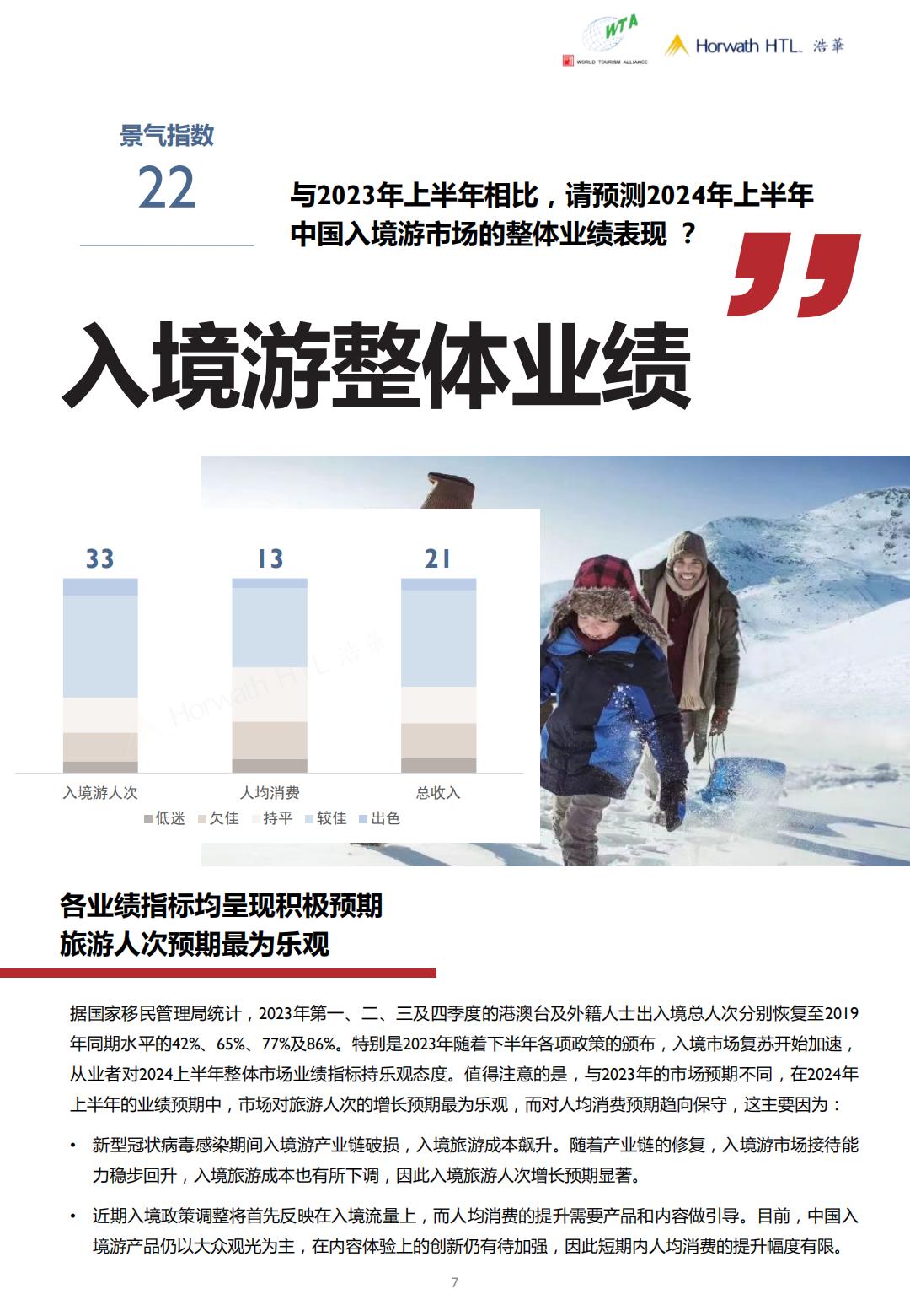 2024上半年中国入境旅游市场景气报告-世界旅游联盟&浩华.pdf