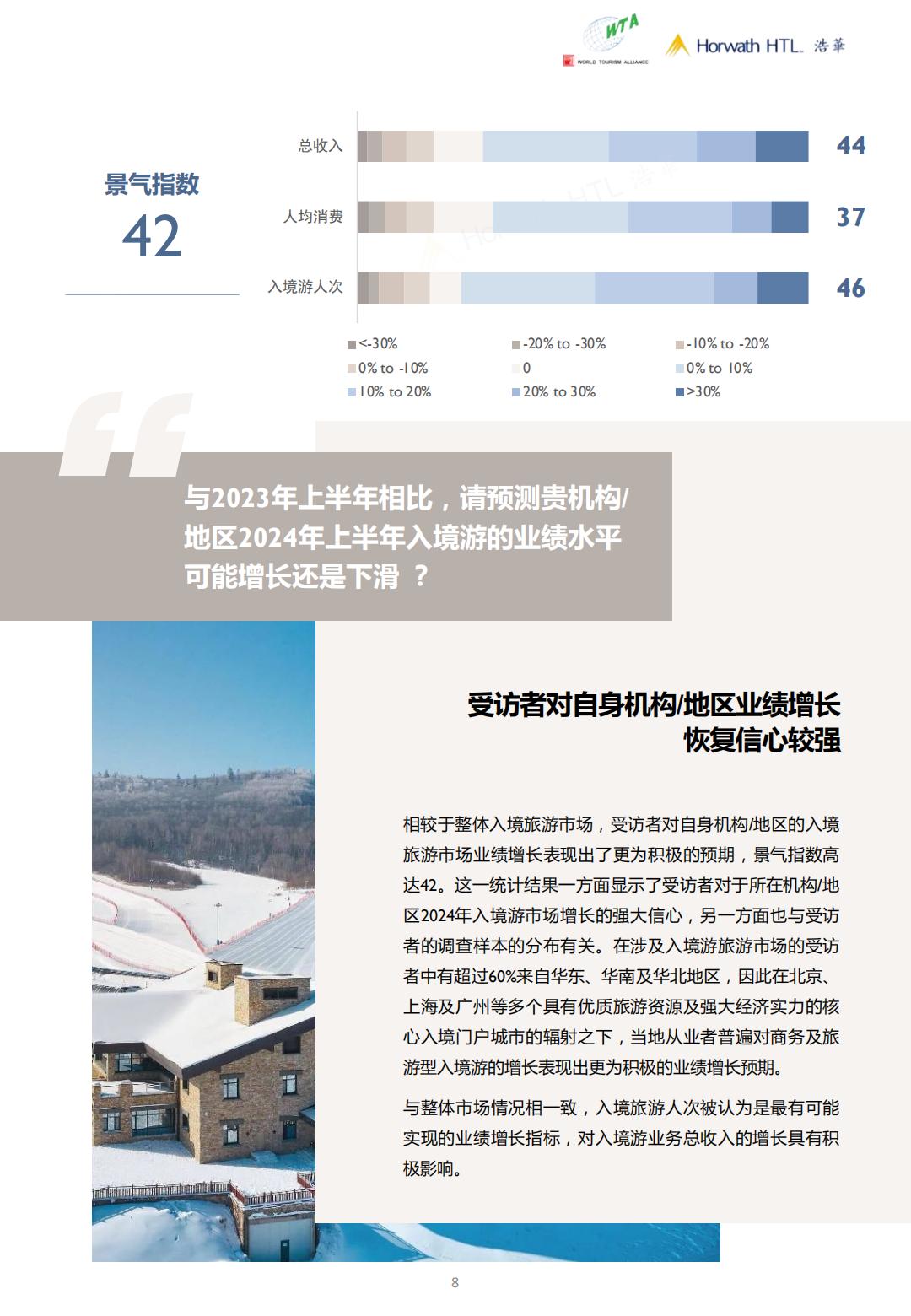 2024上半年中国入境旅游市场景气报告-世界旅游联盟&浩华.pdf