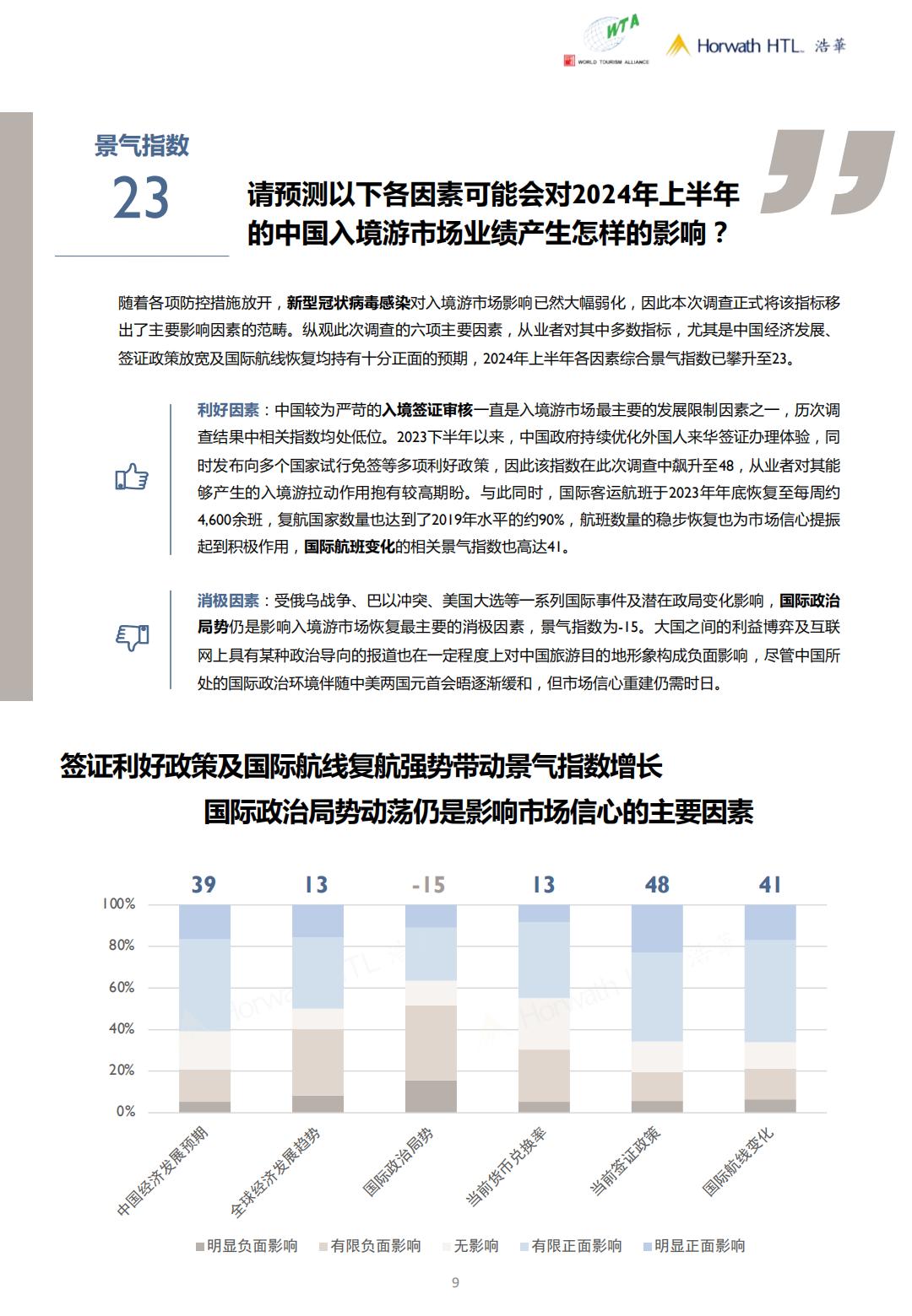 2024上半年中国入境旅游市场景气报告-世界旅游联盟&浩华.pdf