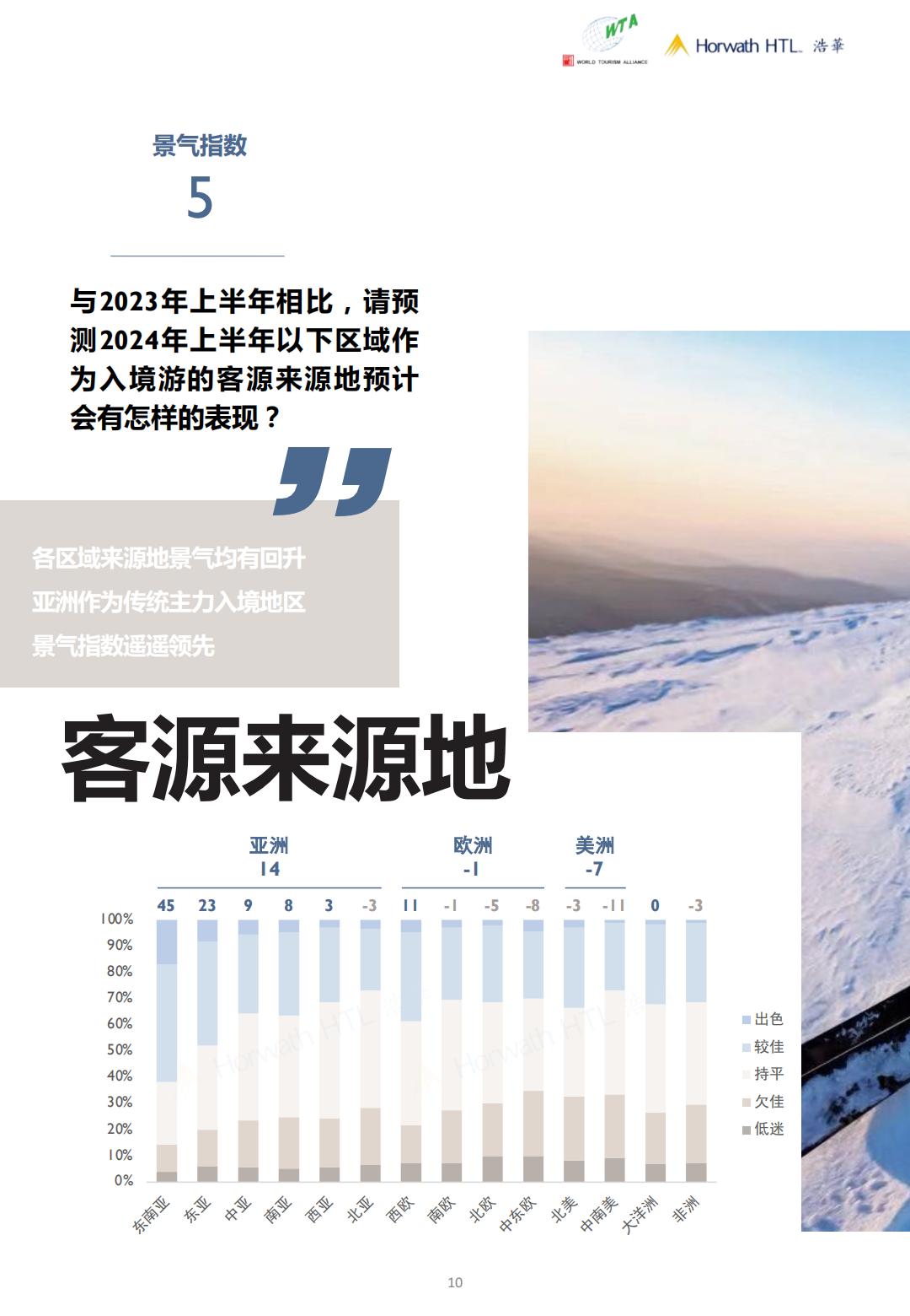 2024上半年中国入境旅游市场景气报告-世界旅游联盟&浩华.pdf