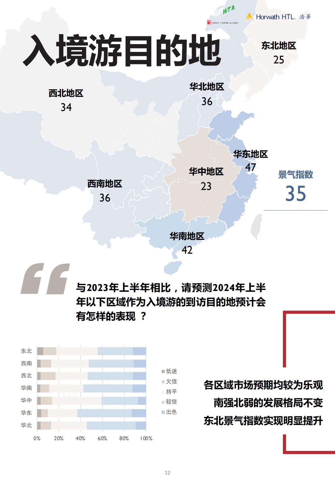 2024上半年中国入境旅游市场景气报告-世界旅游联盟&浩华.pdf