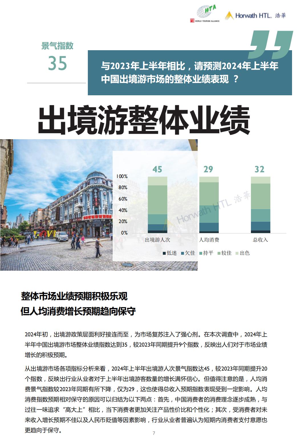 2024上半年中国出境旅游市场景气报告-浩华-19页.pdf