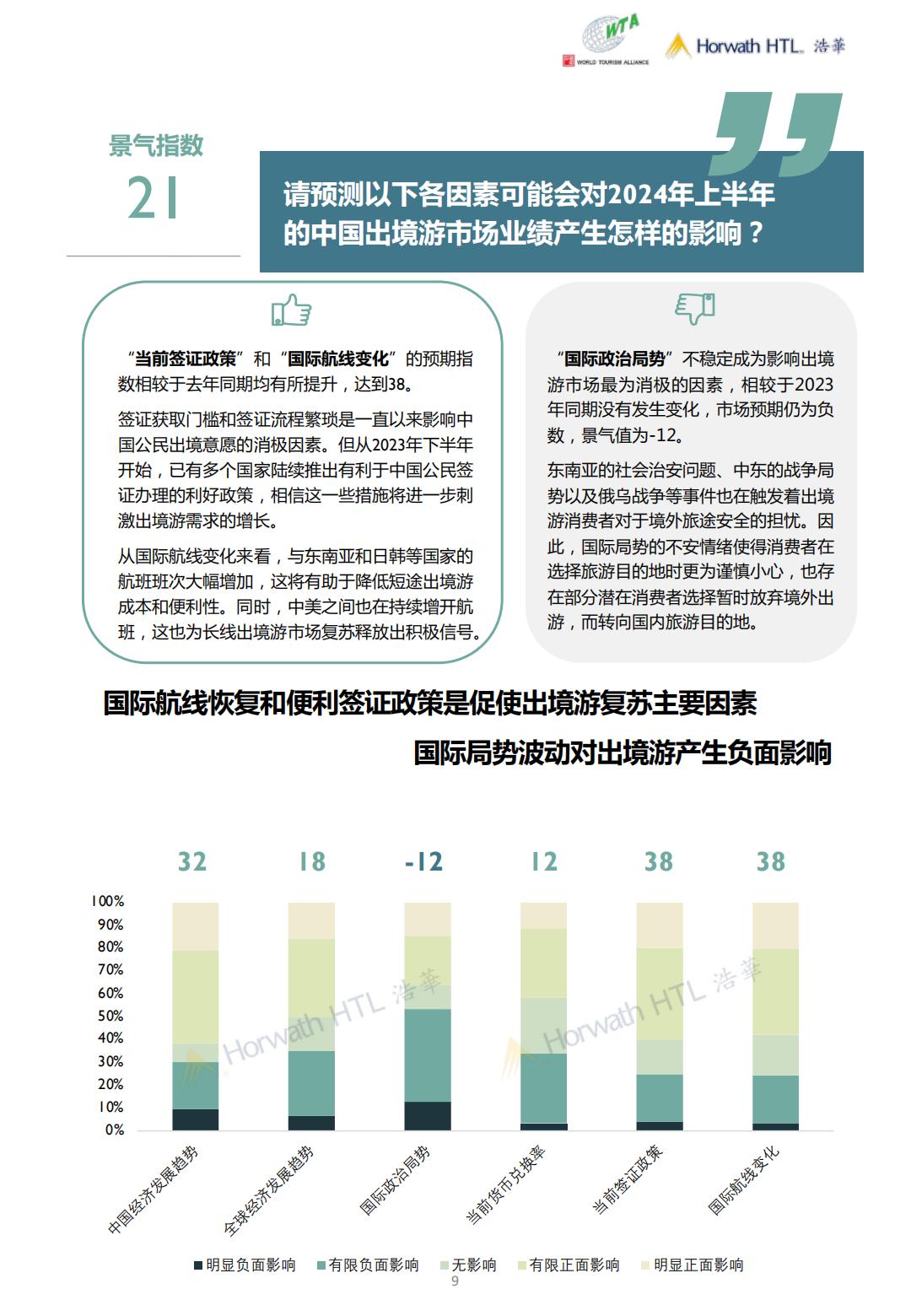 2024上半年中国出境旅游市场景气报告-浩华-19页.pdf