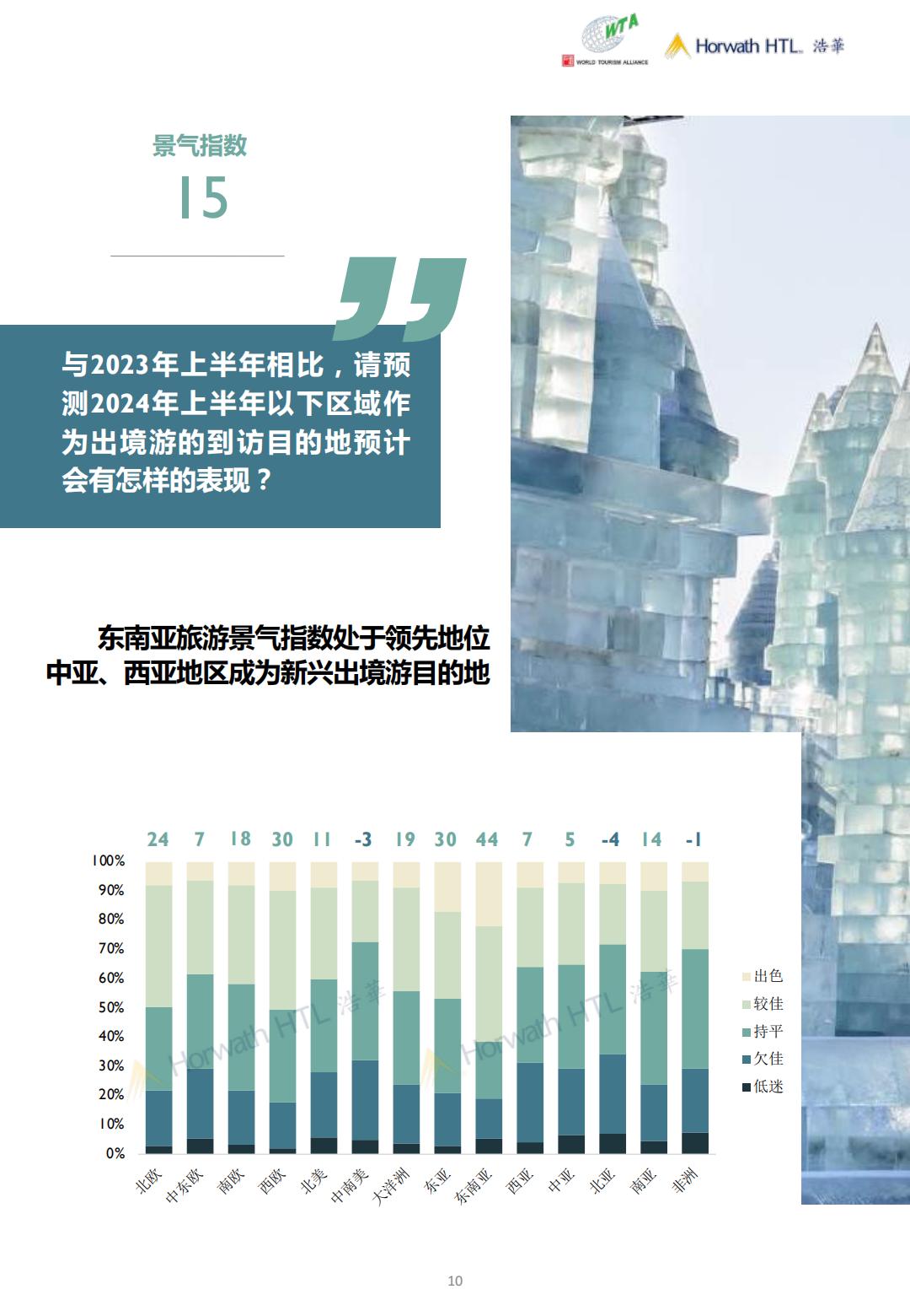 2024上半年中国出境旅游市场景气报告-浩华-19页.pdf