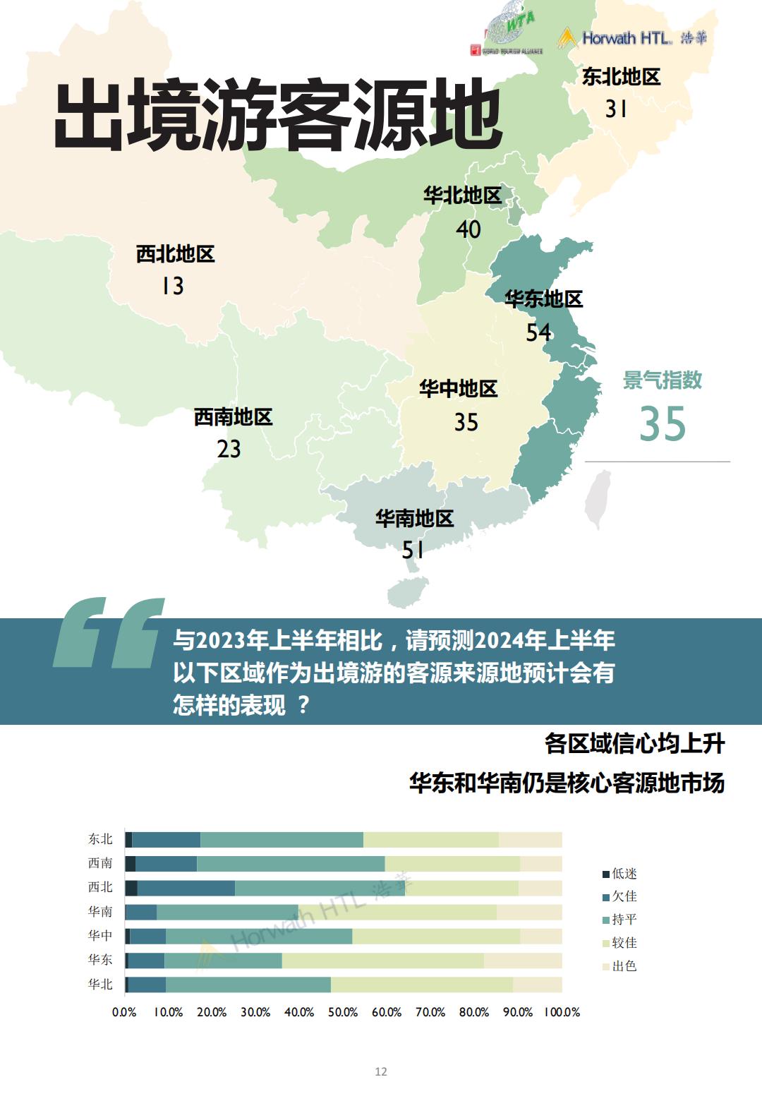 2024上半年中国出境旅游市场景气报告-浩华-19页.pdf