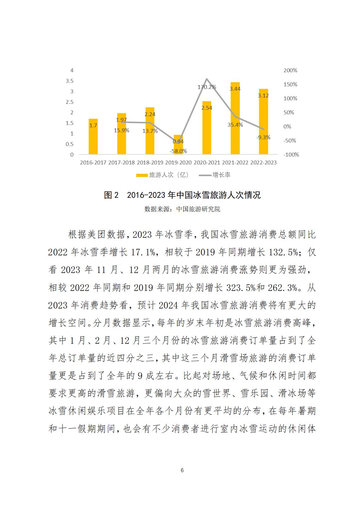 2024年中国冰雪旅游消费数据报告(调研报告2024-03期)-美团-2024.1.23-20页.pdf
