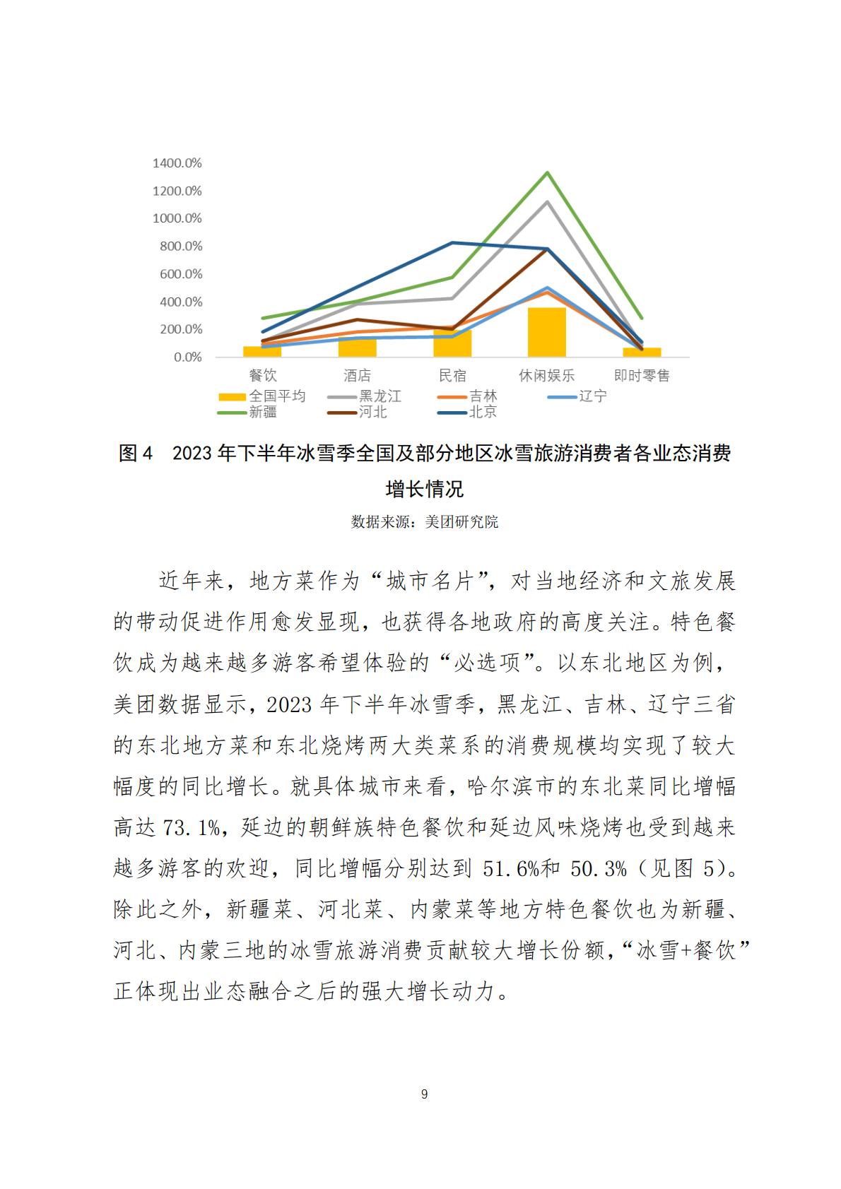 2024年中国冰雪旅游消费数据报告(调研报告2024-03期)-美团-2024.1.23-20页.pdf