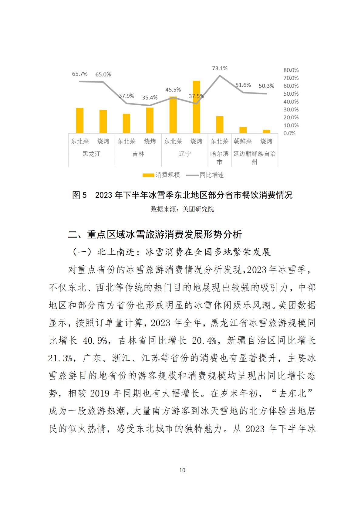 2024年中国冰雪旅游消费数据报告(调研报告2024-03期)-美团-2024.1.23-20页.pdf