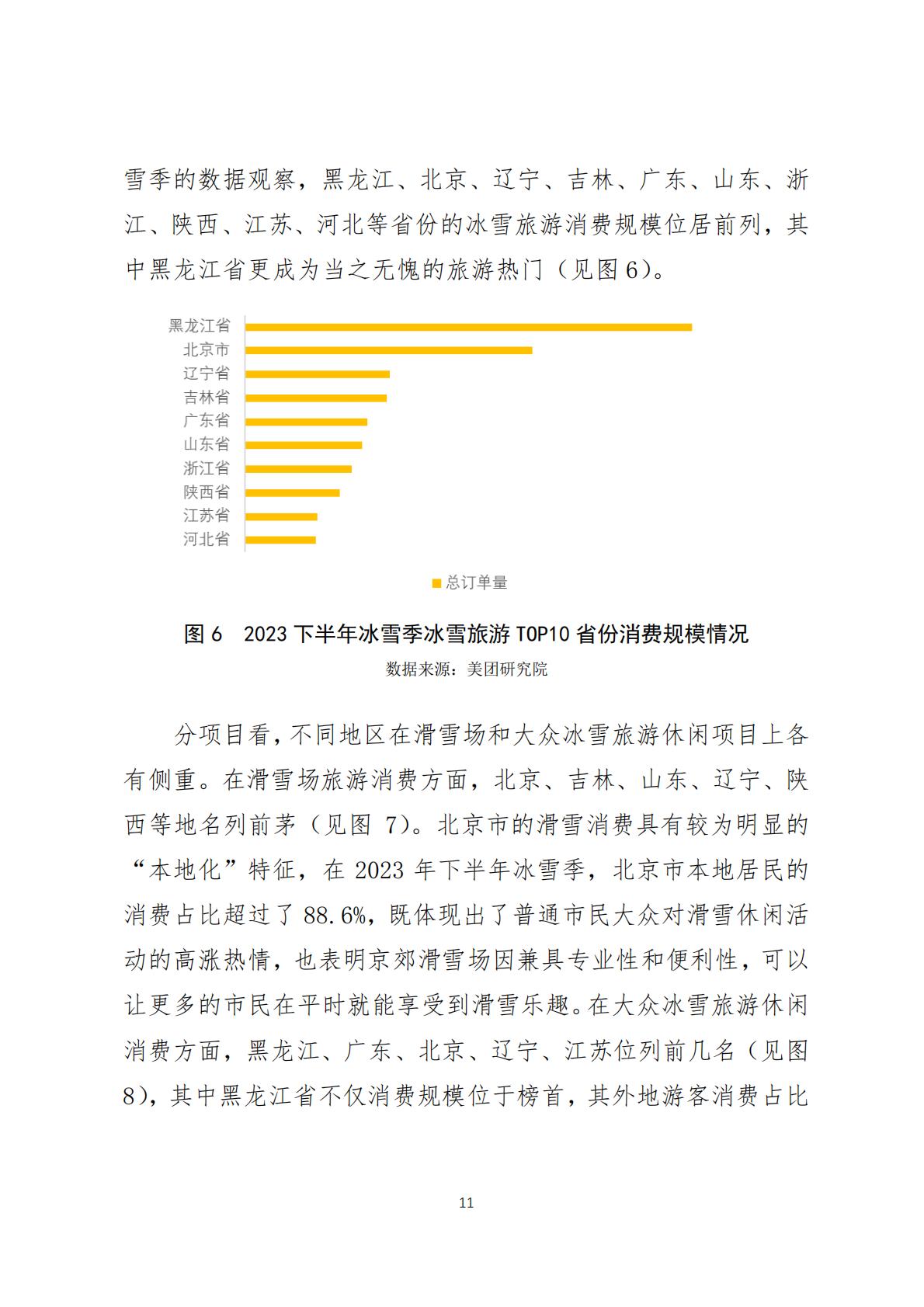 2024年中国冰雪旅游消费数据报告(调研报告2024-03期)-美团-2024.1.23-20页.pdf