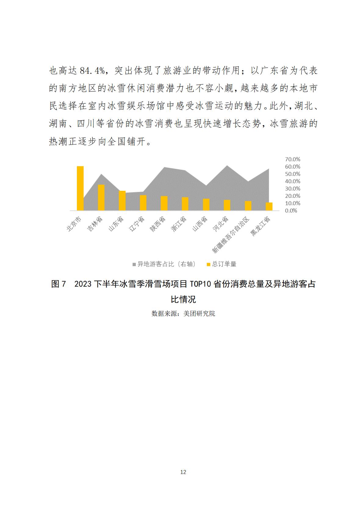 2024年中国冰雪旅游消费数据报告(调研报告2024-03期)-美团-2024.1.23-20页.pdf
